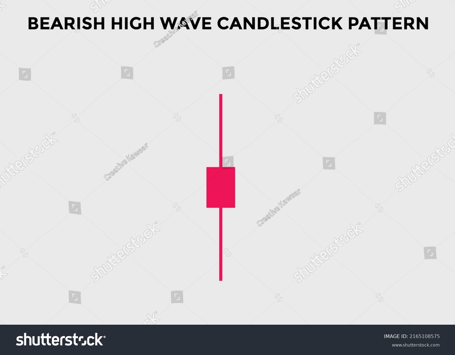 Bearish High Wave Candlestick Chart Candlestick Stock Vector (Royalty ...