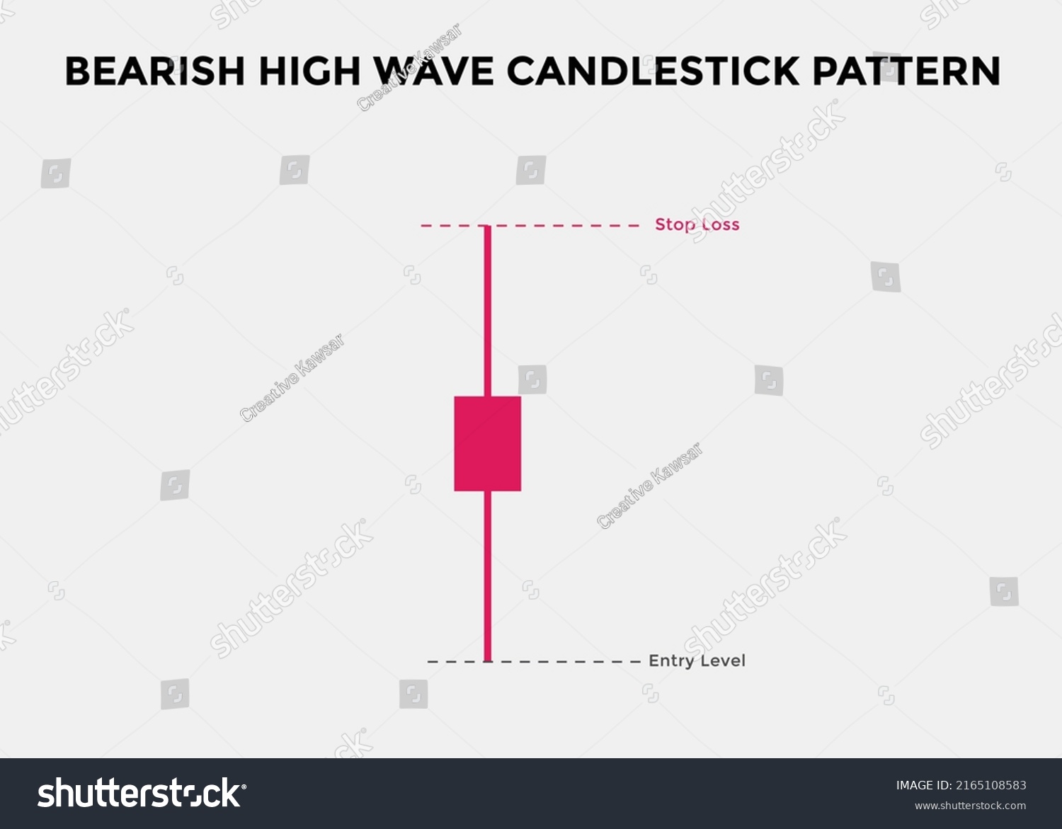 Bearish High Wave Candlestick Chart Candlestick Stock Vector (Royalty ...