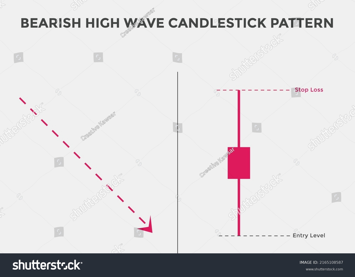 Bearish High Wave Candlestick Chart Candlestick Stock Vector (Royalty ...