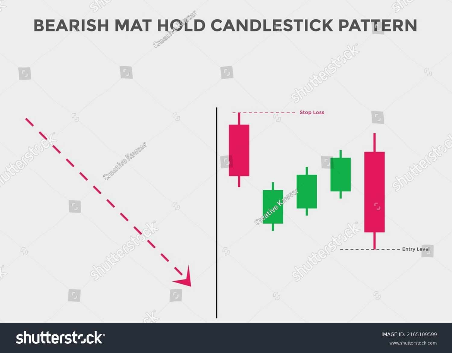 Bearish Mat Hold Candlestick Patterns Candlestick Stock Vector (Royalty