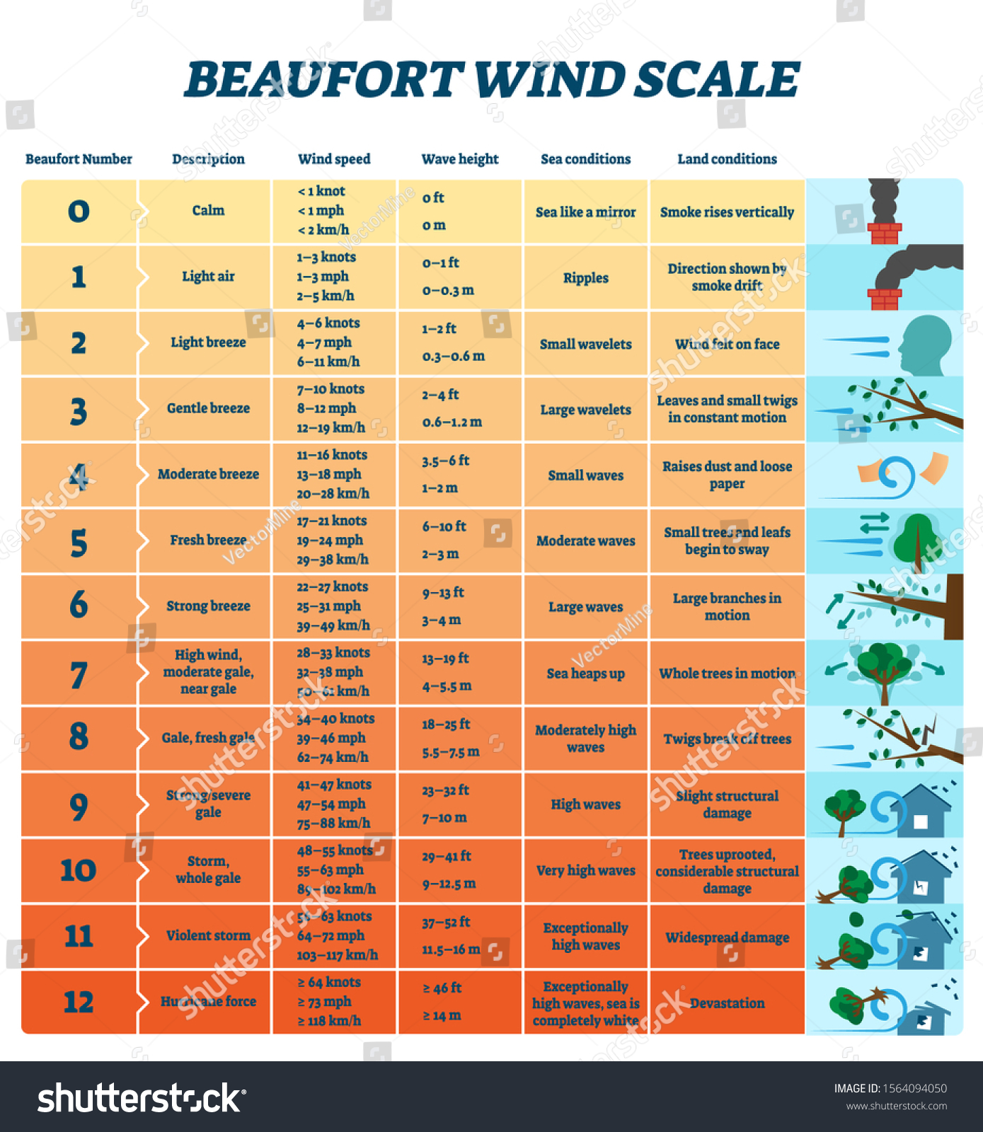 Wind scale Images Stock Photos Vectors Shutterstock