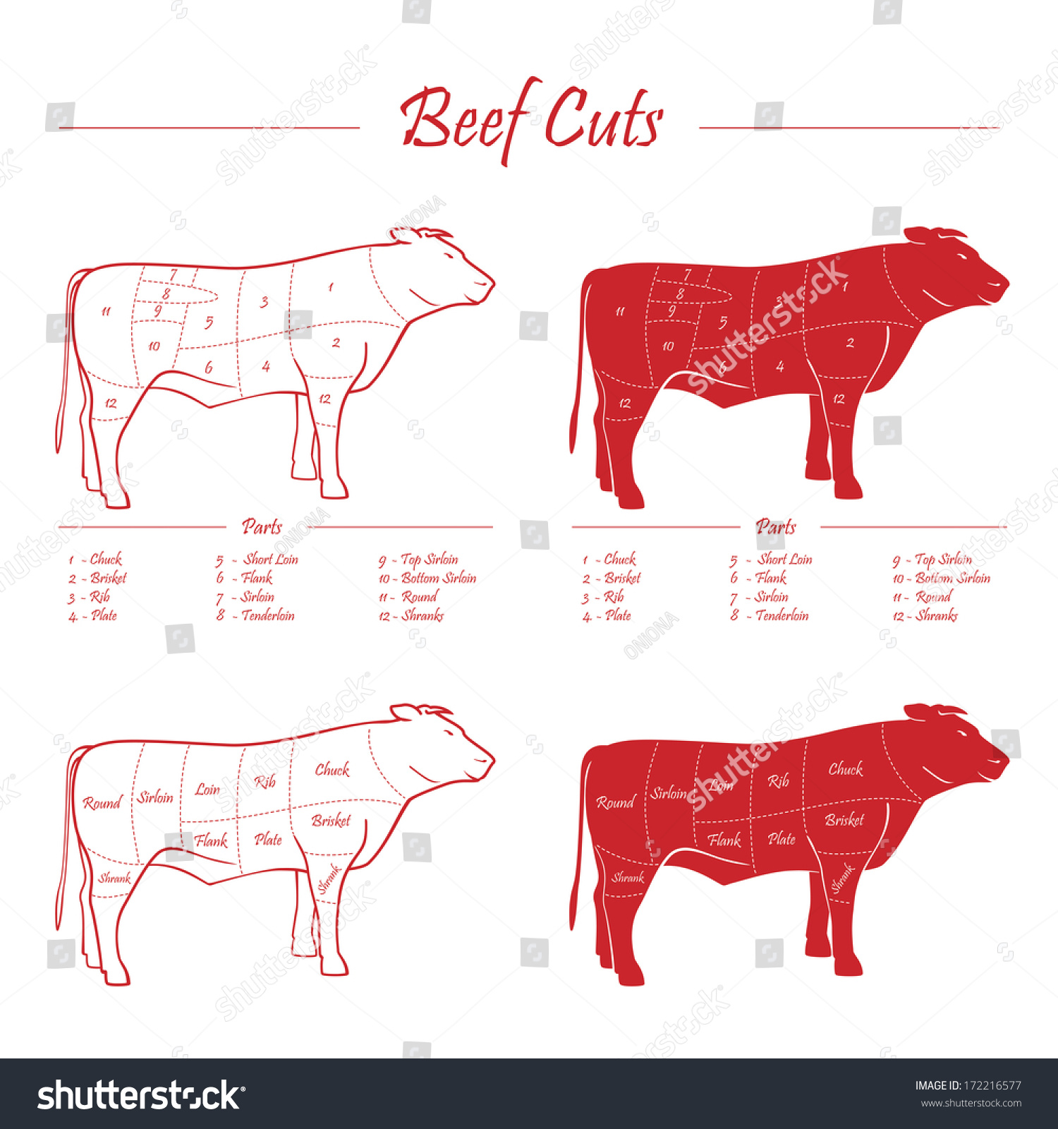 2,666 Beef Diagrams Images, Stock Photos & Vectors 