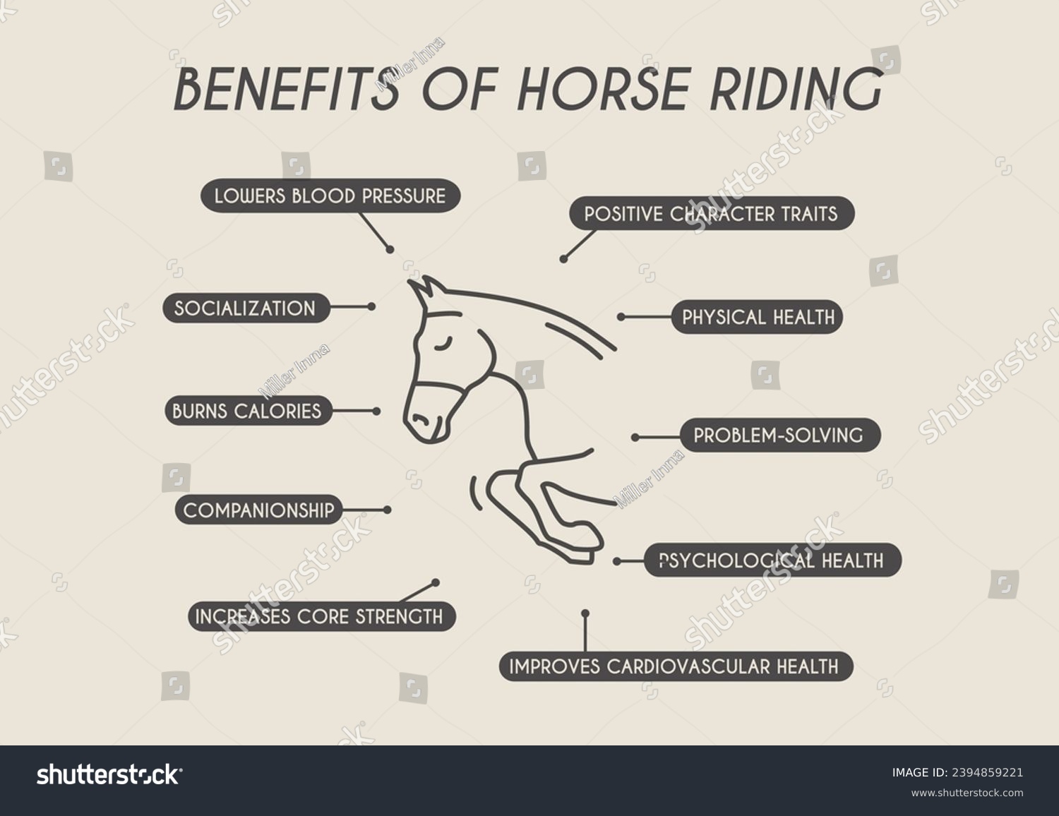SVG of Benefits of horse riding. Equestrian infographic with outline icon and educational information. Physical and Mental Health for Horseback riders. Vector illustration. svg