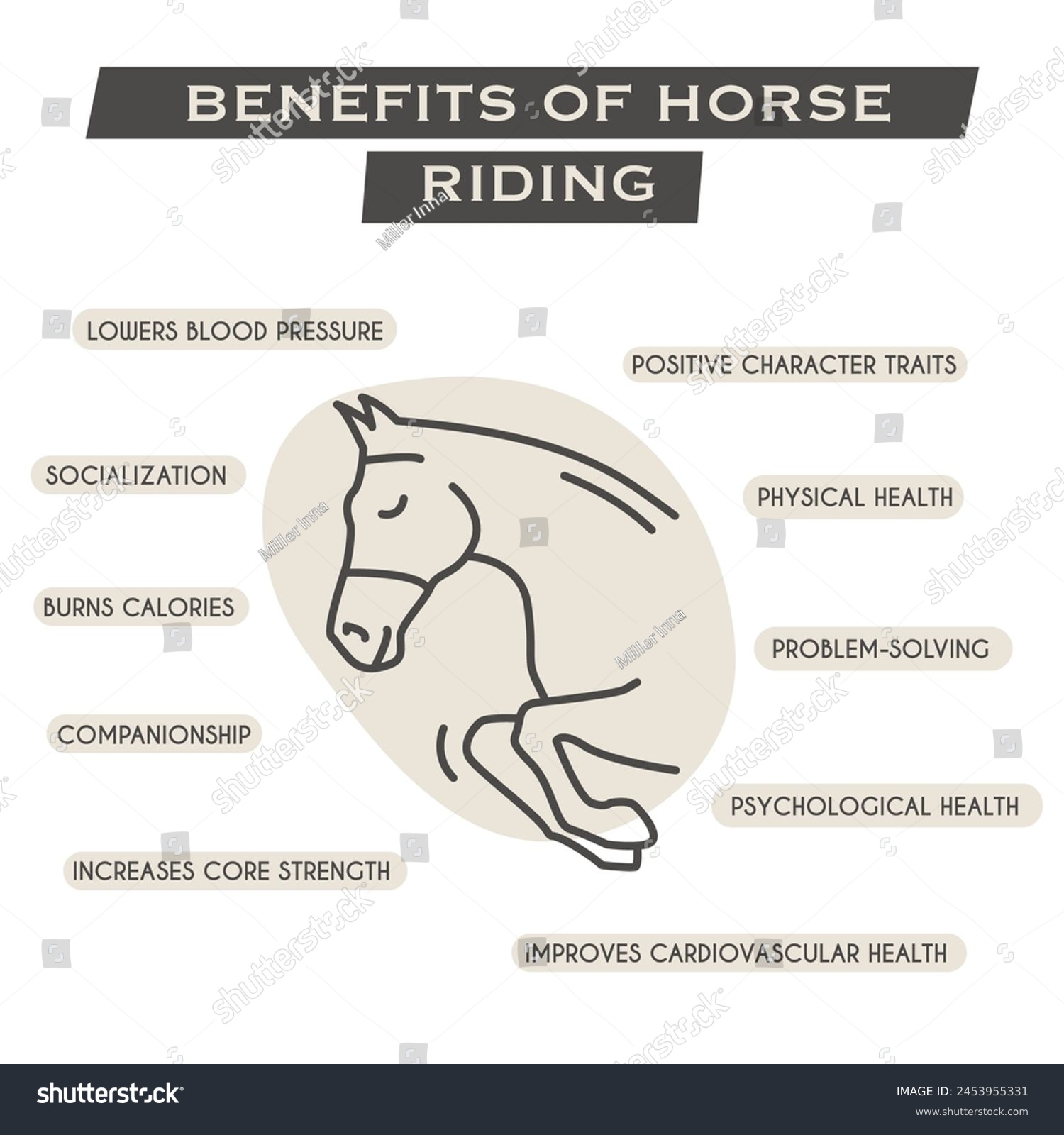 SVG of Benefits of horse riding square banner. Equestrian infographic poster with outline icon educational information. Physical and Mental Health for Horseback riders. Vector illustration in trendy style. svg