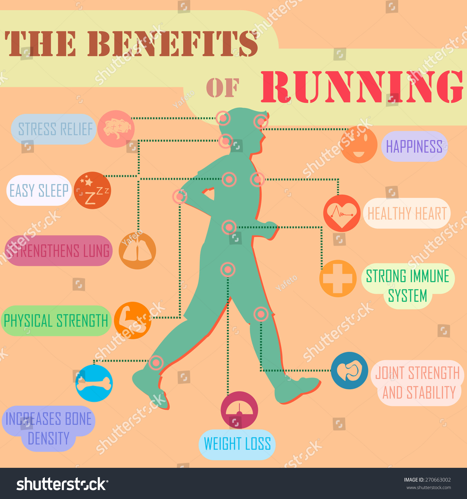 Benefits Running Infographic Poster Stock Vector (Royalty Free) 270663002