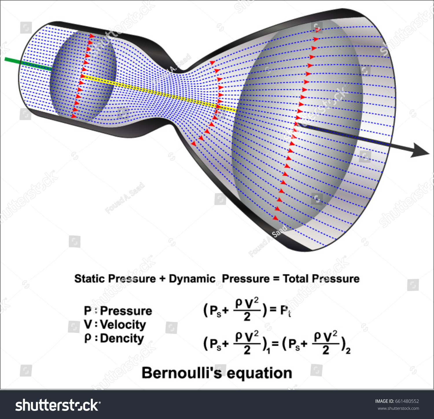 SVG of Bernoulli's equation svg