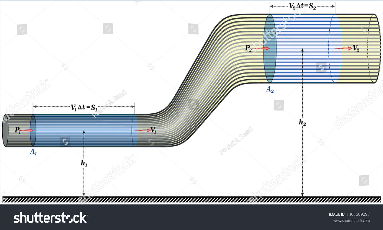 SVG of Bernoulli's Equation and Principle - Law Derivation Diagram svg