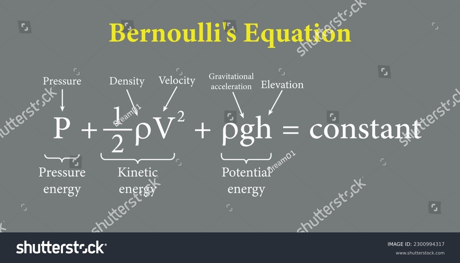 SVG of Bernoulli's equation in fluid mechanics. Vector illustration isolated on grey background. svg