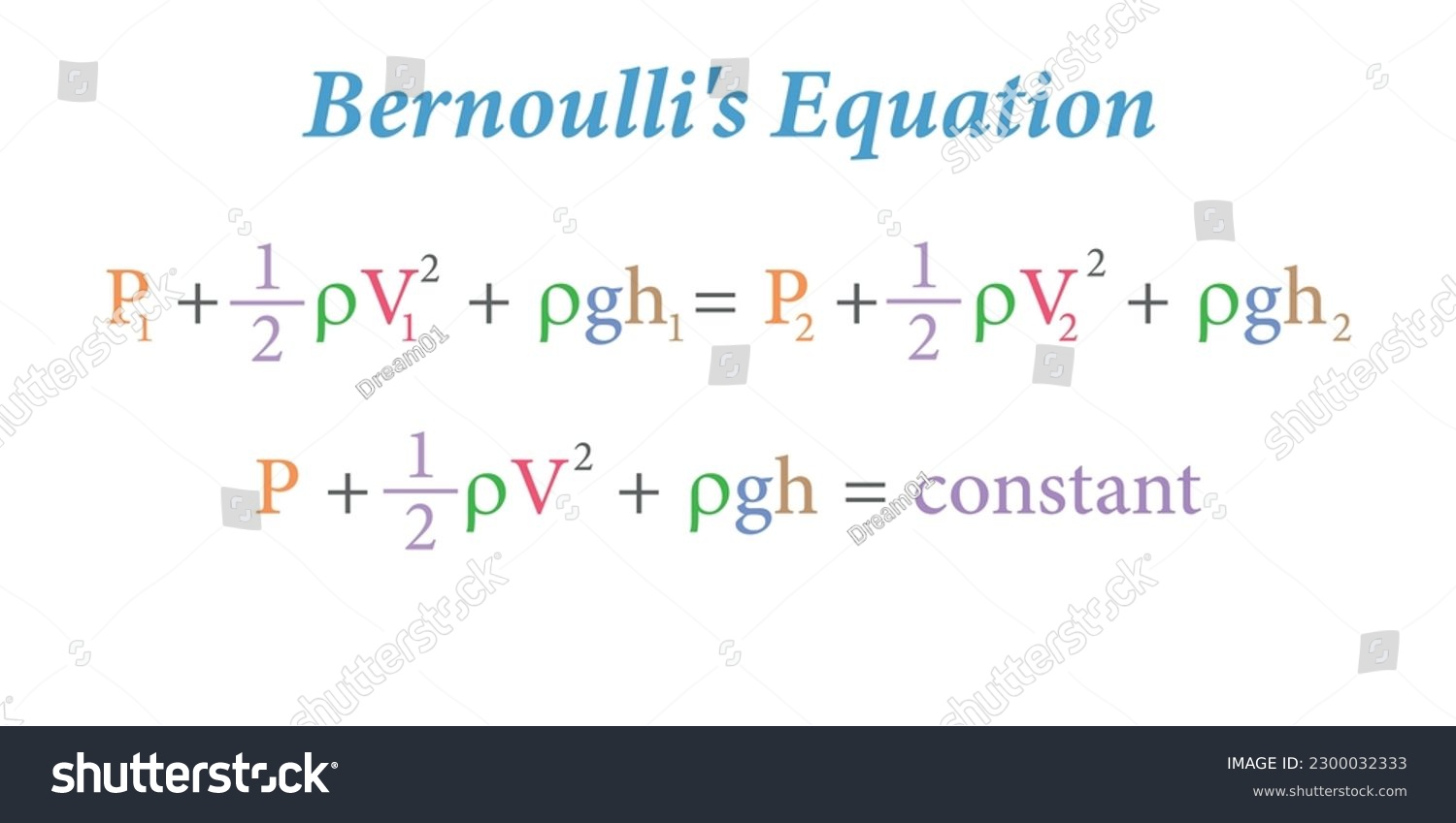SVG of Bernoulli's equation in fluid mechanics. Vector illustration isolated on white background. svg