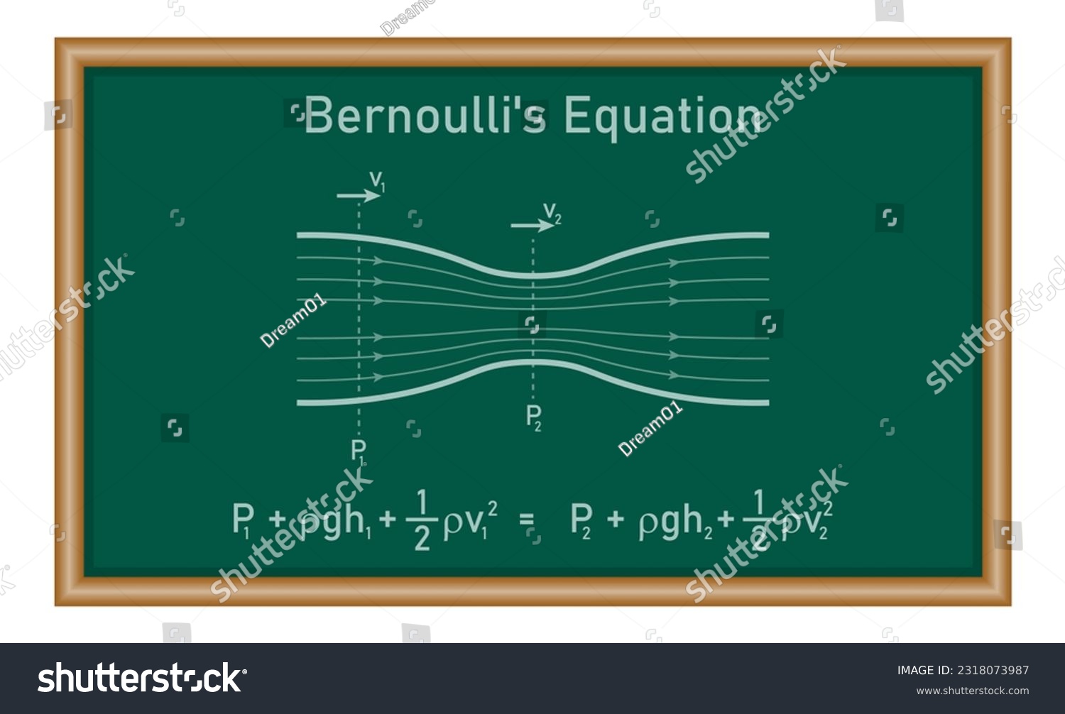 SVG of Bernoulli's principle. Bernoulli's equation for fluid flow in physics. Motion of fluids. Physics resources for teachers and students. svg