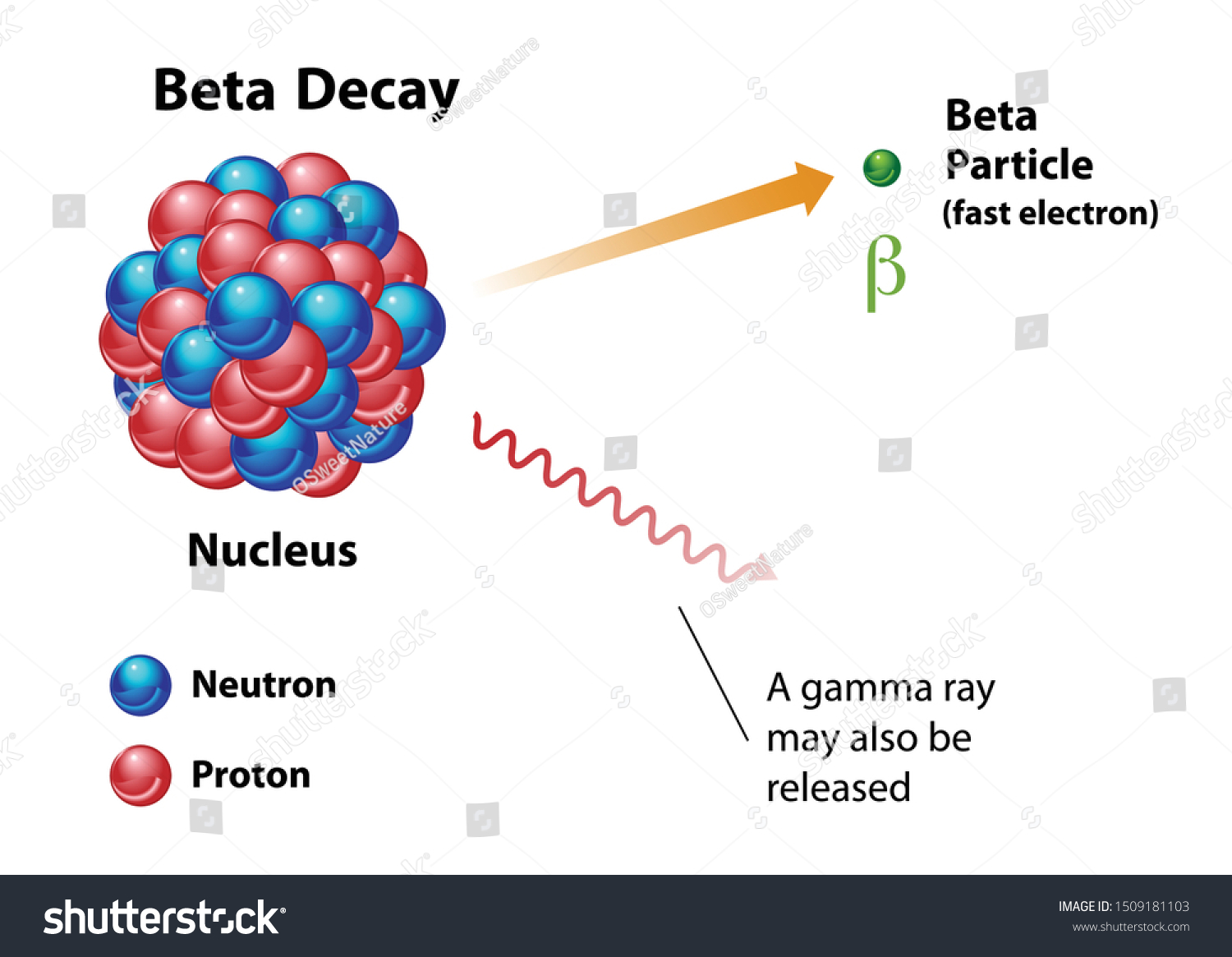 445 Beta Particles Shutterstock