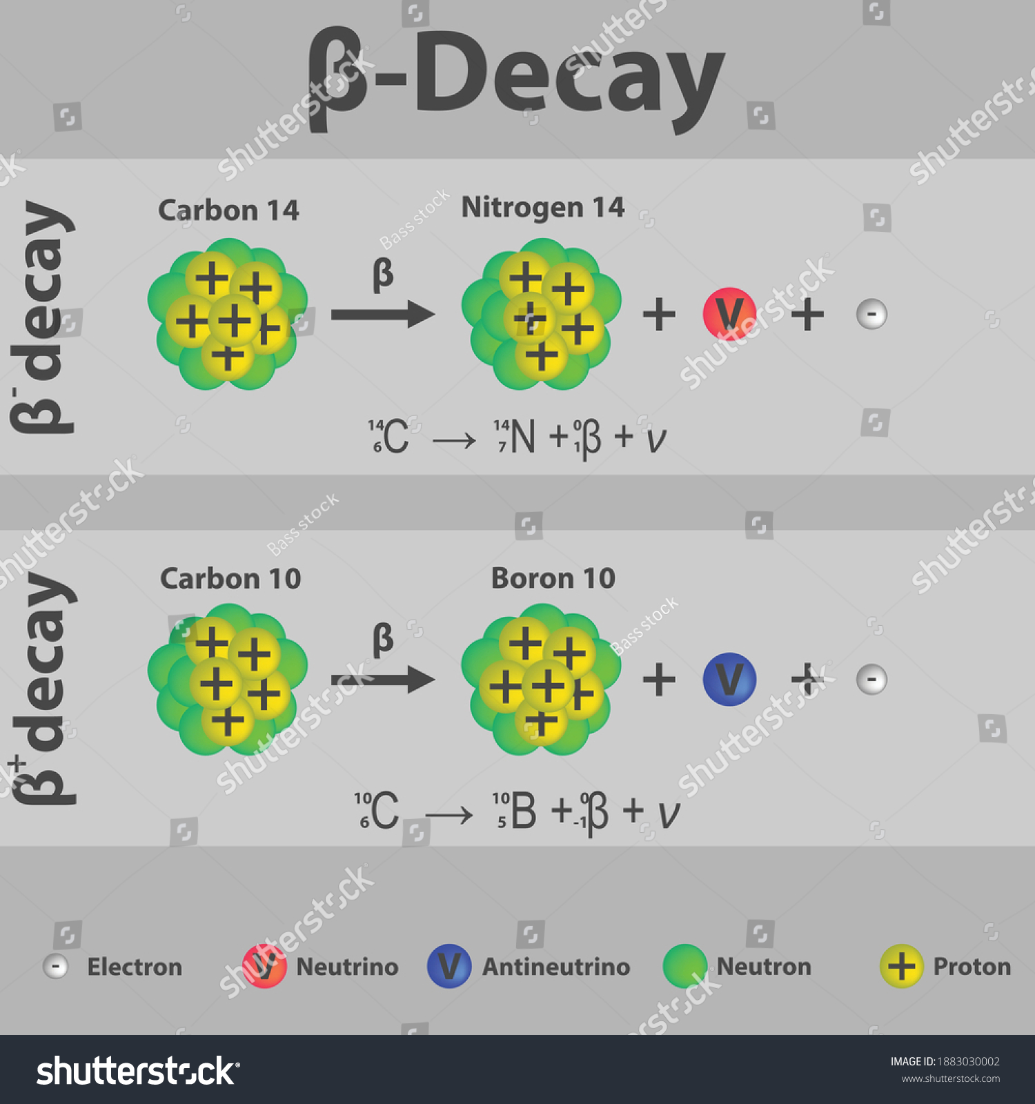 beta-plus-beta-minus-decay-carbon-stok-vekt-r-telifsiz-1883030002