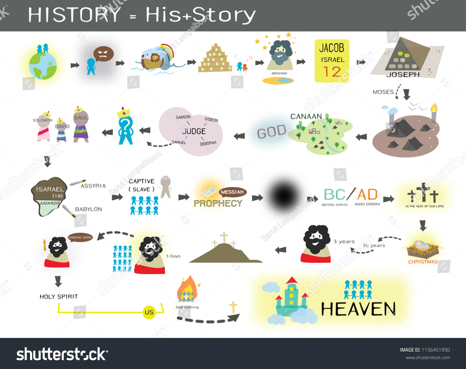 Bible Timeline History