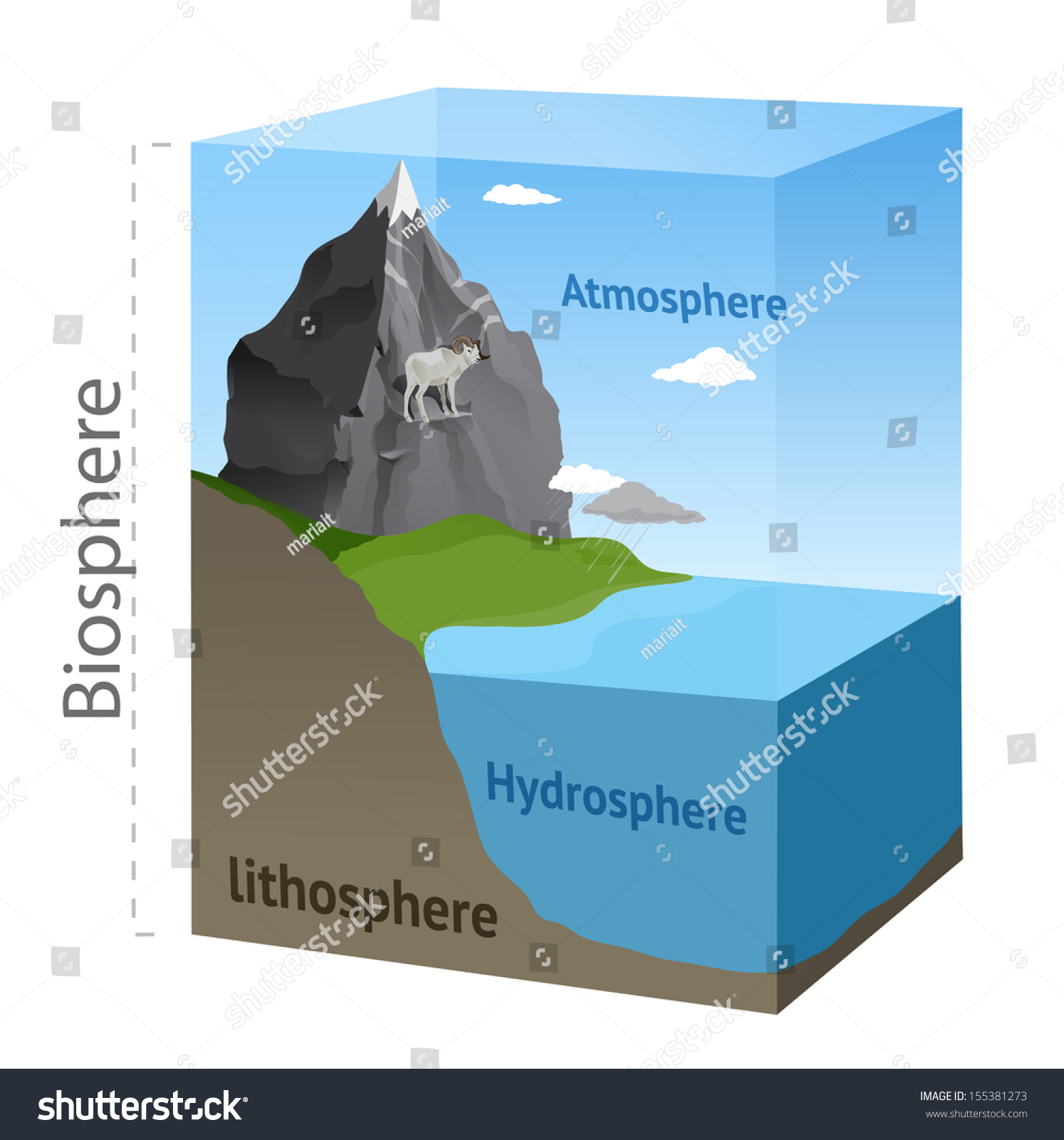 Biosphere Illustration In Vector - 155381273 : Shutterstock