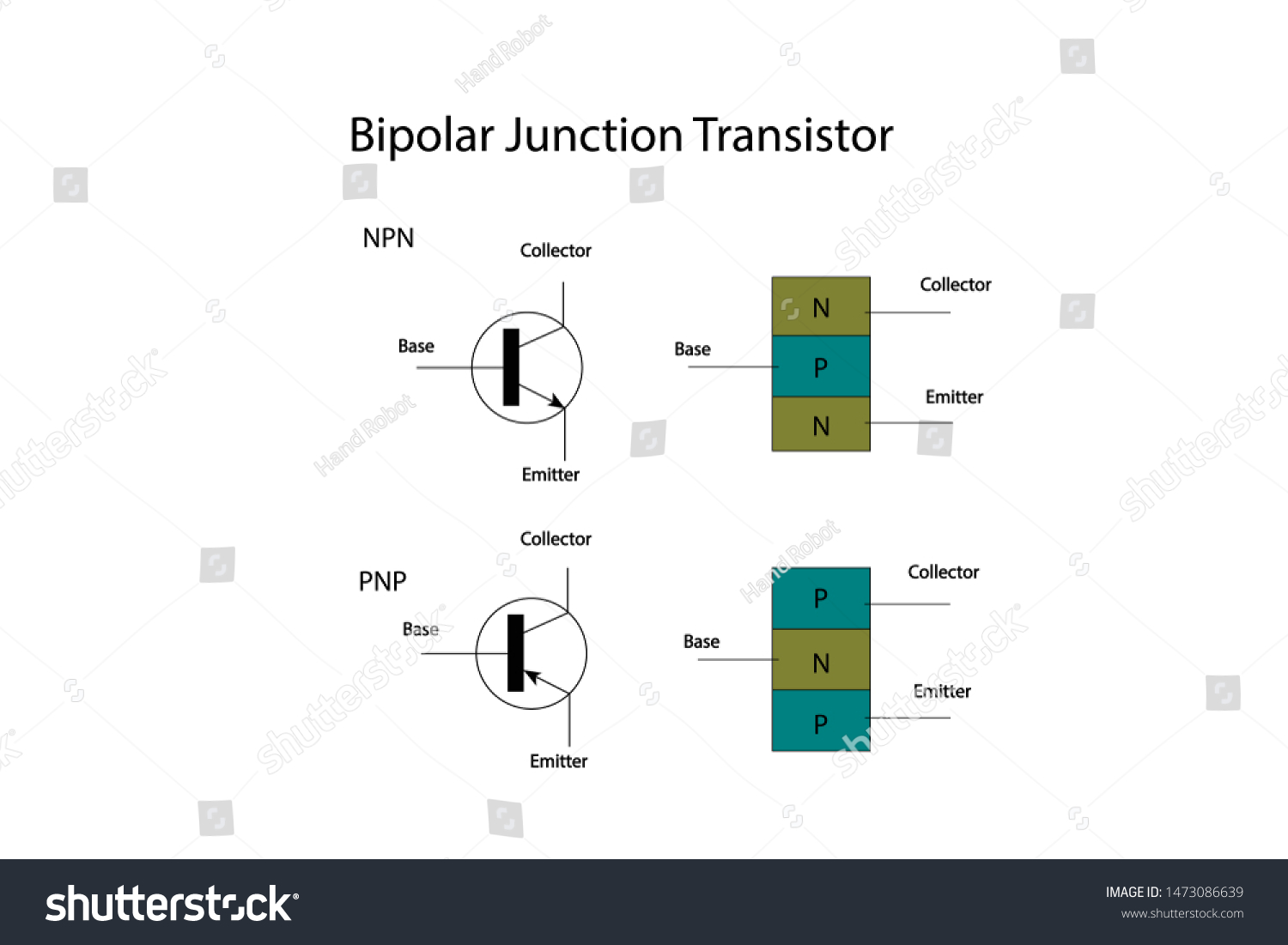 バイポーラ接合トランジスタ又はbjt Npn Pnp のベクター画像素材 ロイヤリティフリー