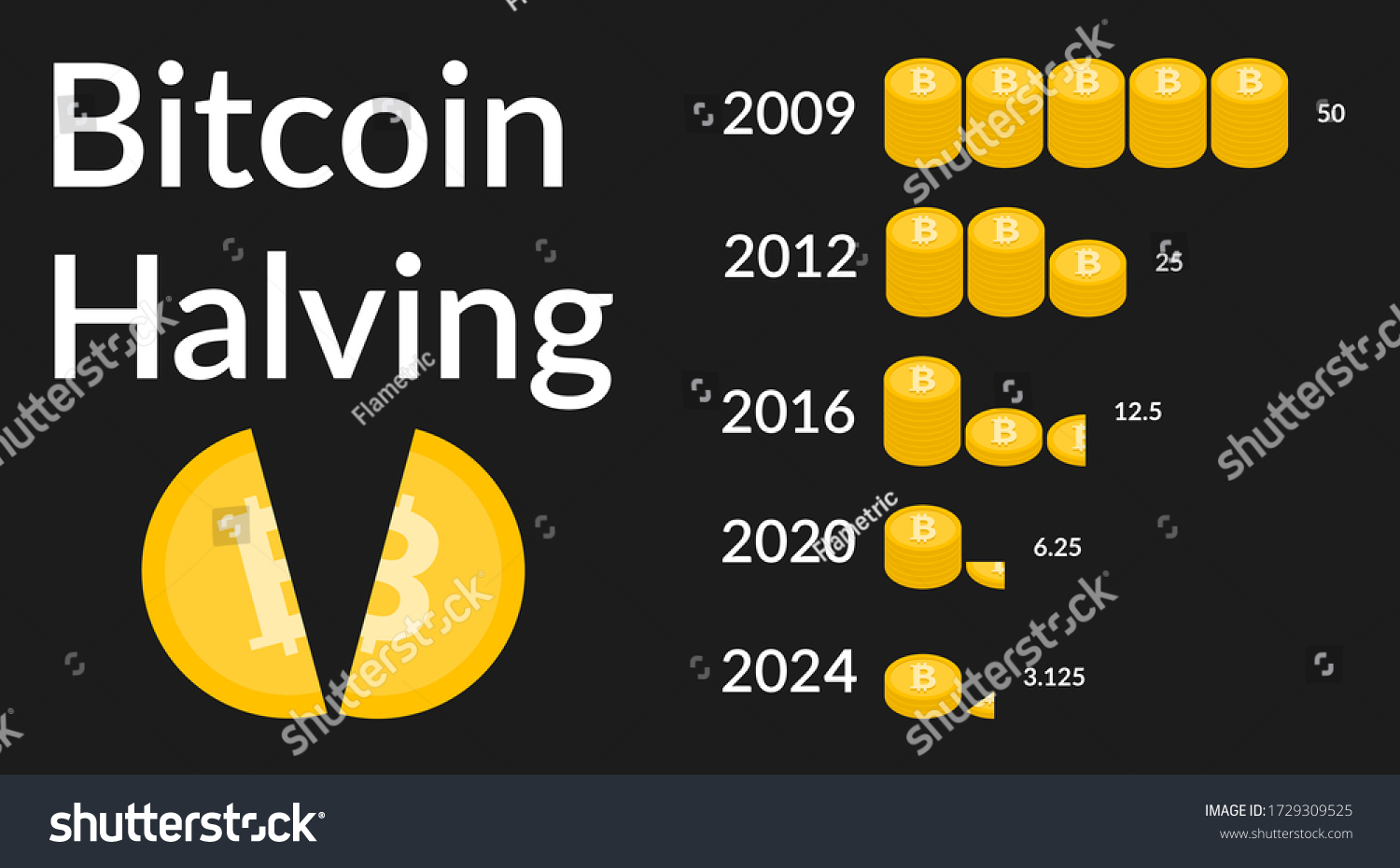 Bitcoin Halving 2024 Block Reward Reduced Stock Vector (Royalty Free