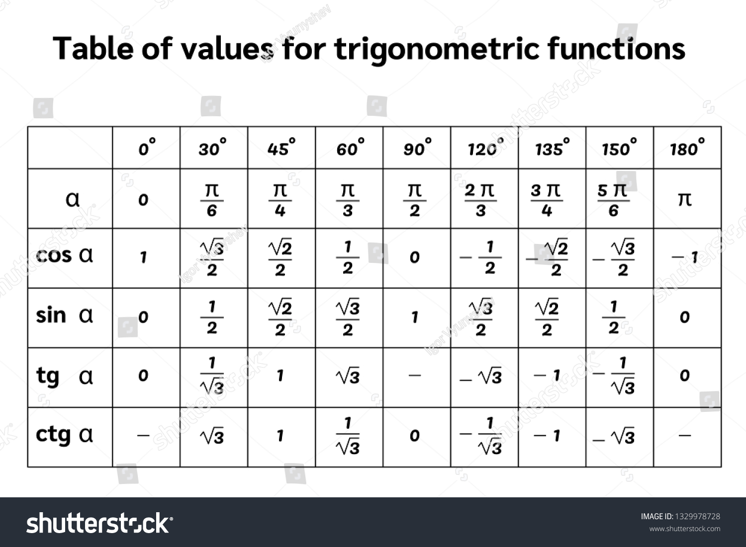 Black Table Trigonometric Functions Vector Illustration Stock Vector Royalty Free 1329978728