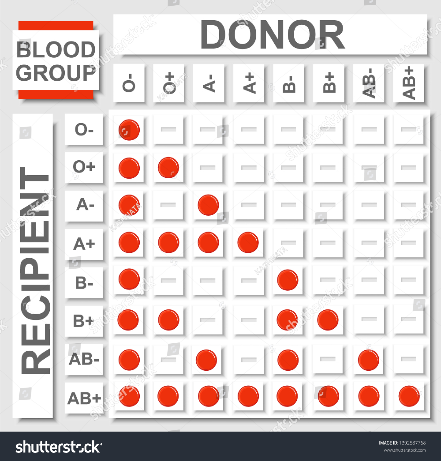 504 Blood compatibility Images, Stock Photos & Vectors | Shutterstock