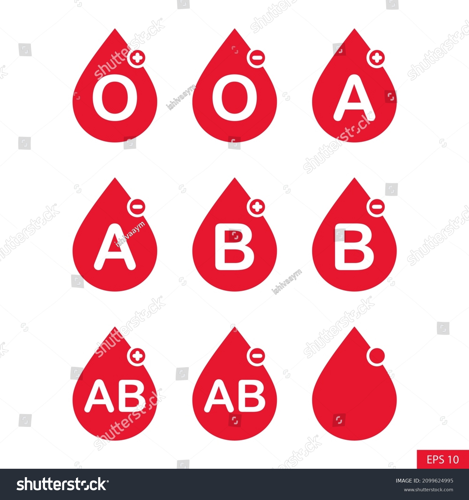 Blood Group Blood Type Icons Set Stock Vector (Royalty Free) 2099624995 ...