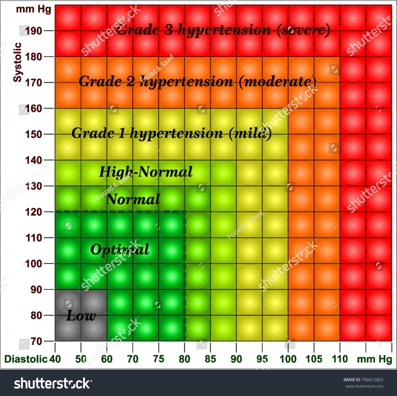 Blood Pressure Chart Stock Vector Royalty Free