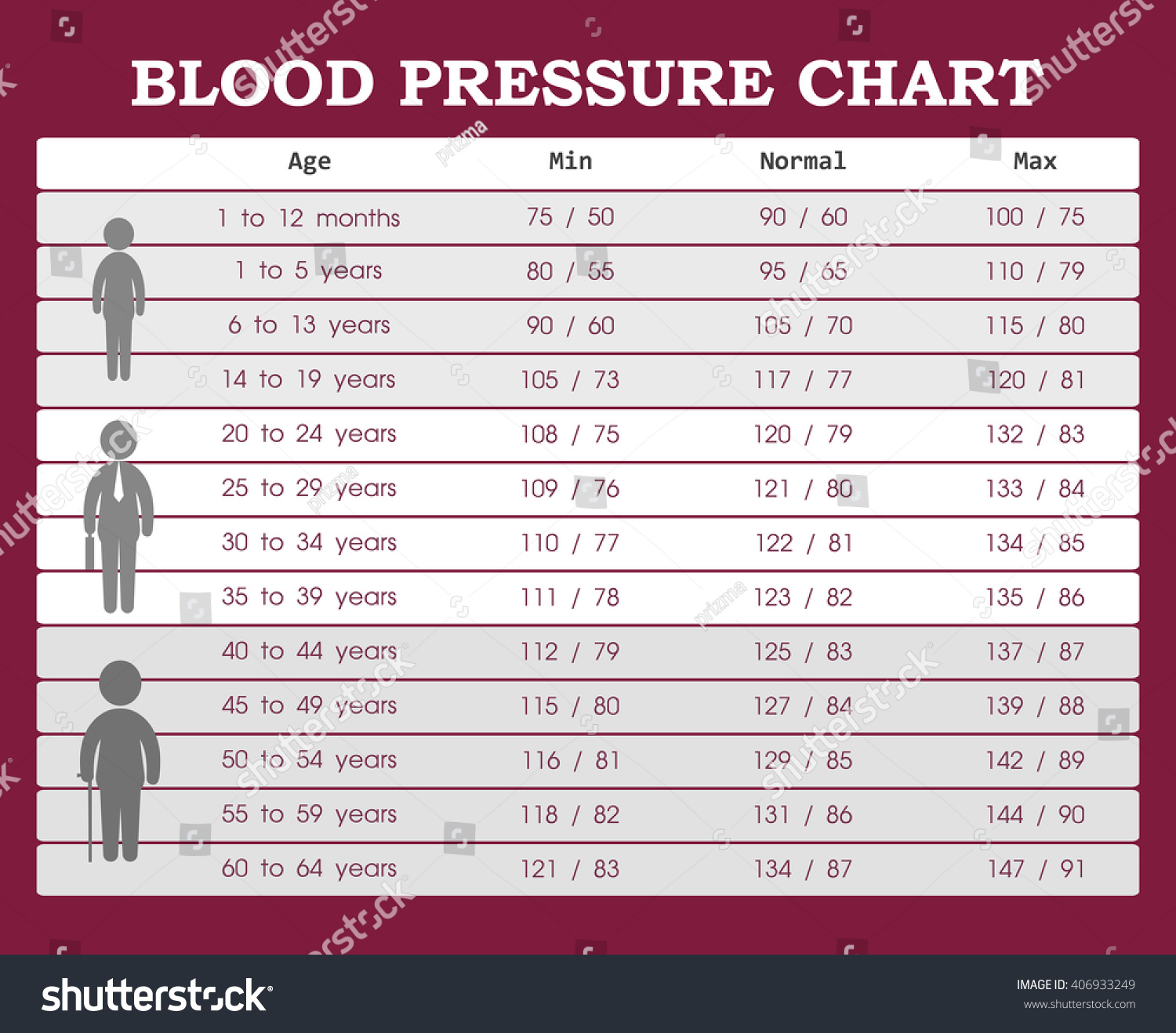 blood-pressure-chart-young-people-old-stock-vektorgrafik-lizenzfrei