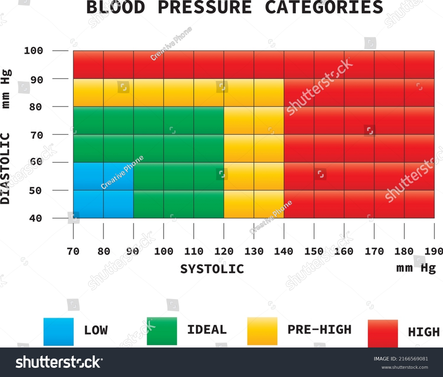 blood-pressure-chart-showing-categories-blood-stock-vector-royalty-free-2166569081-shutterstock