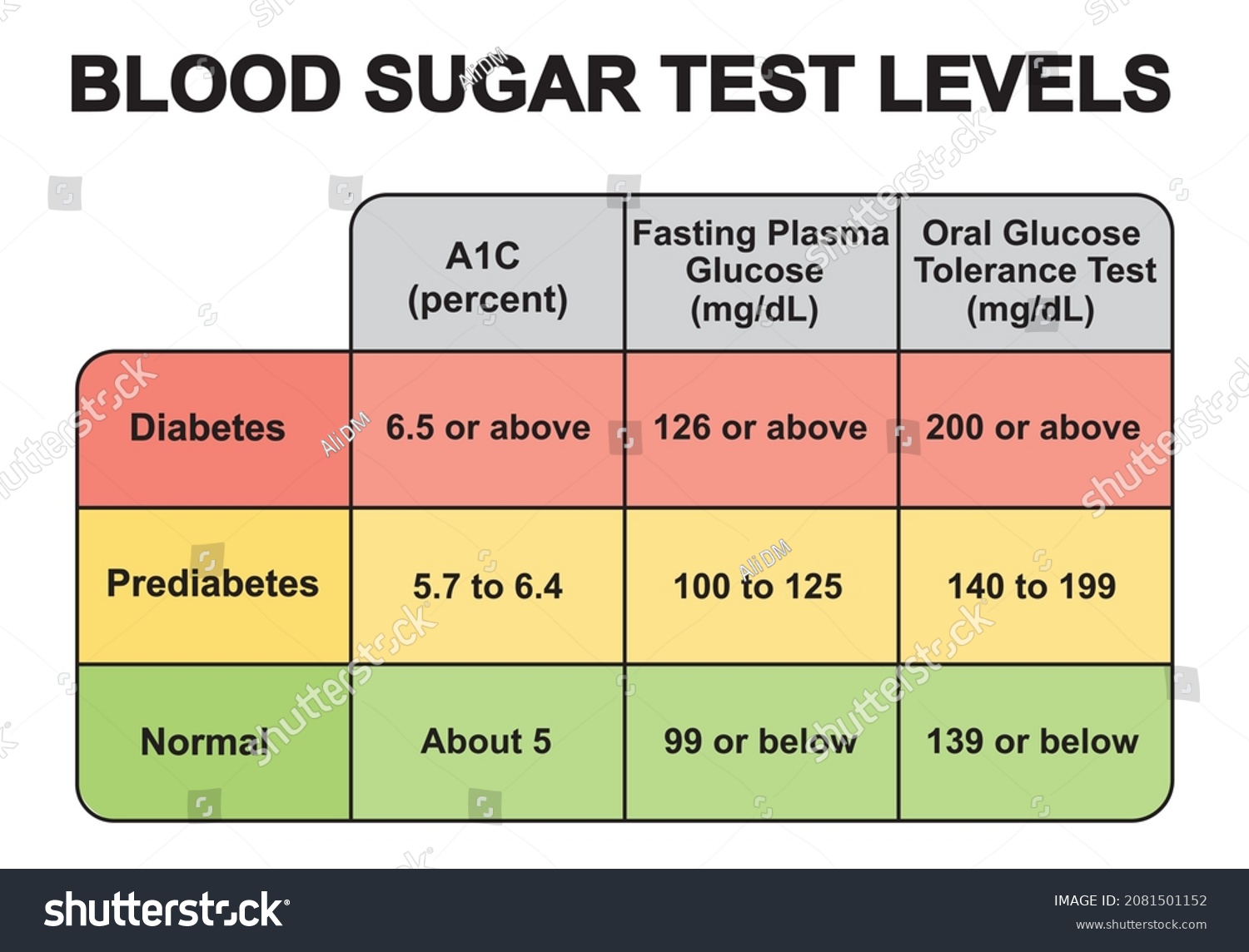 7-189-blood-test-chart-shutterstock