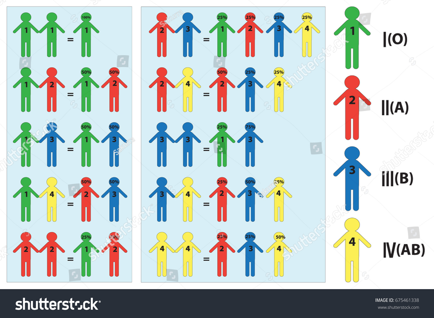 Mother Father Blood Type Chart