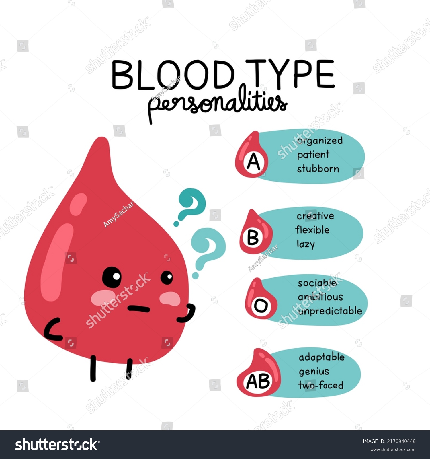 Blood Type Donation Infographic Vector Illustration Stock Vector ...