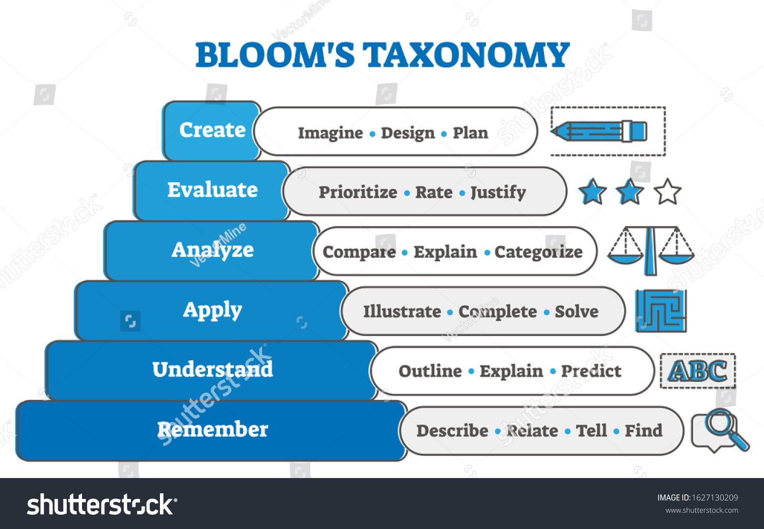 1-488-bloom-taxonomy-images-stock-photos-vectors-shutterstock