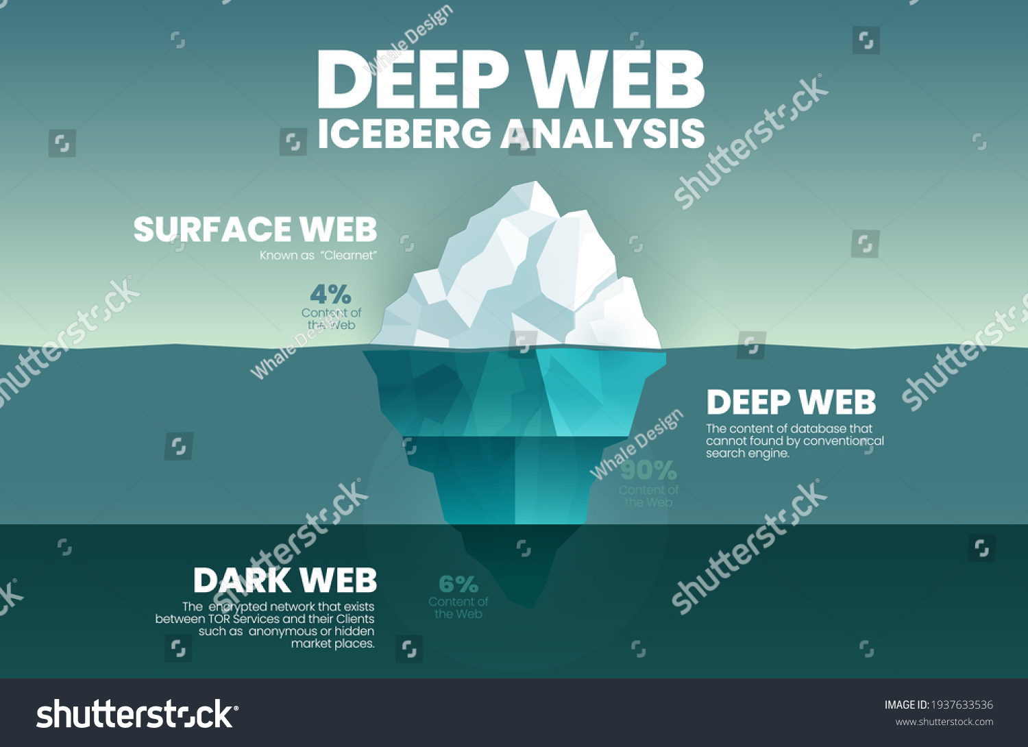 1 153 355 Surface Web Images Stock Photos Vectors Shutterstock 1 153 355 Surface Web Images Stock Photos Vectors Shutterstock
