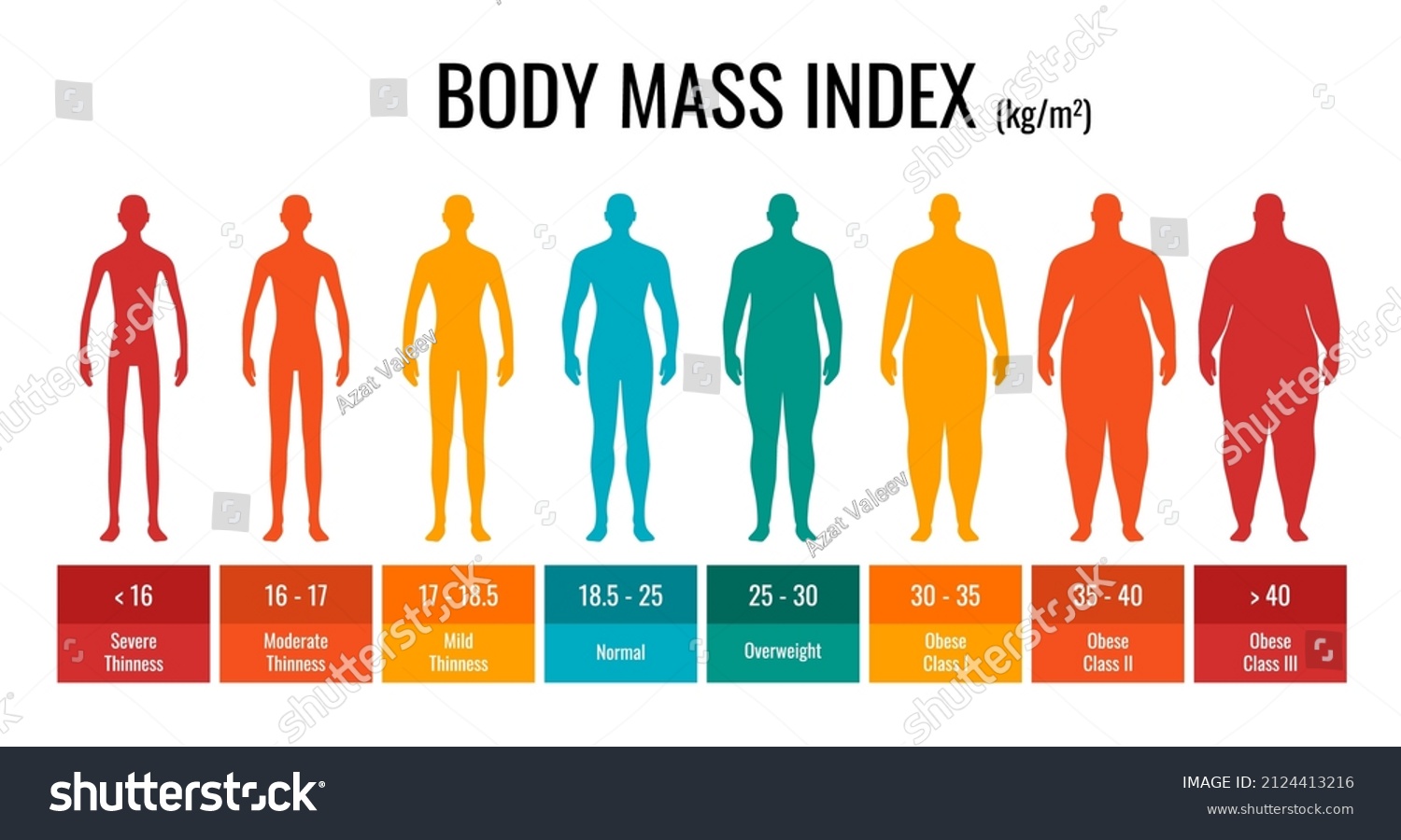 SVG of BMI classification chart measurement man set. Male Body Mass Index infographic with weight status from underweight to severely obese. Medical body mass control graph. Vector eps illustration svg