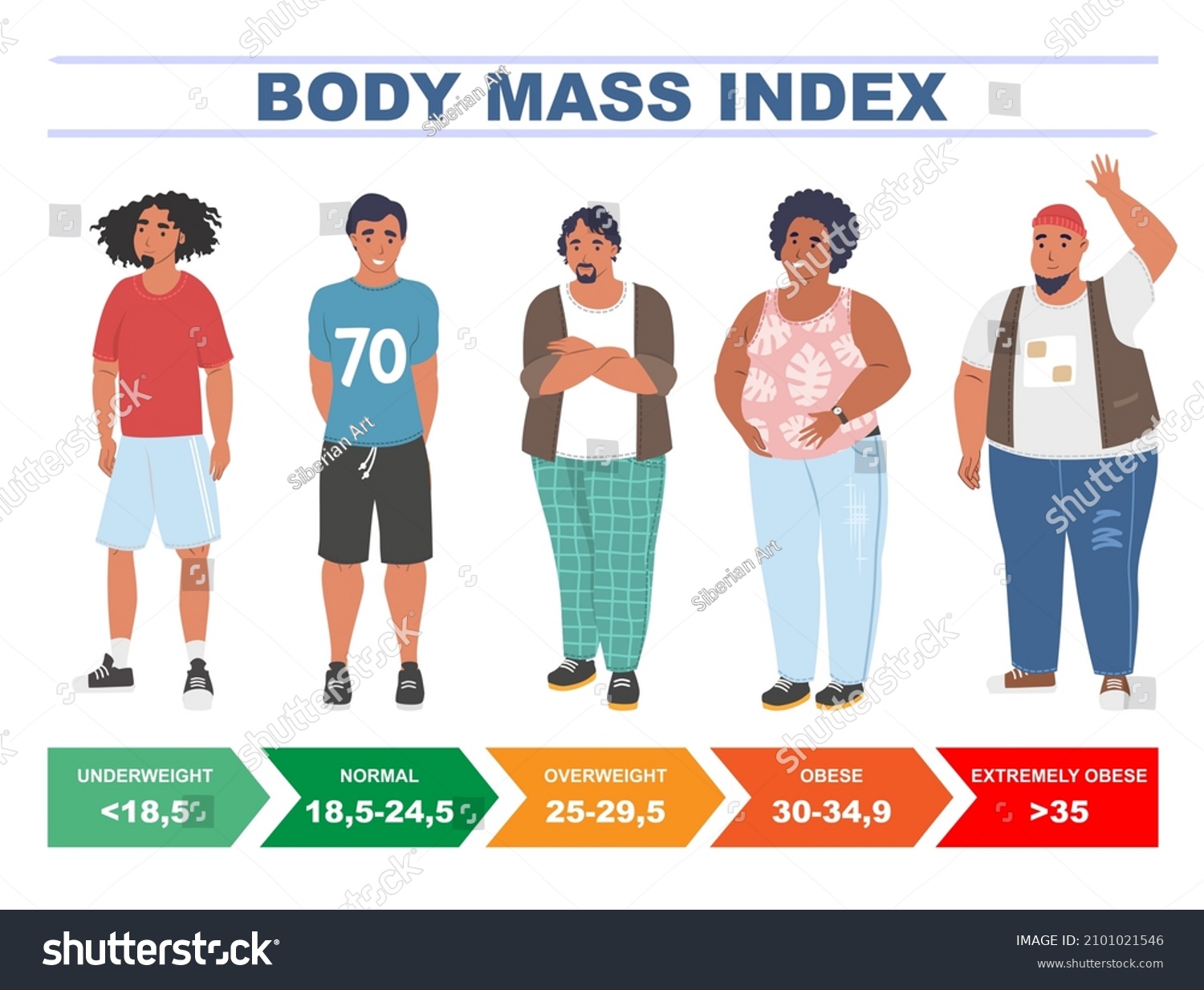 SVG of BMI for men, flat vector illustration. Body mass index chart including extremely obese, obese, overweight, normal and underweight ranges. Body fat measure based on height and weight. svg