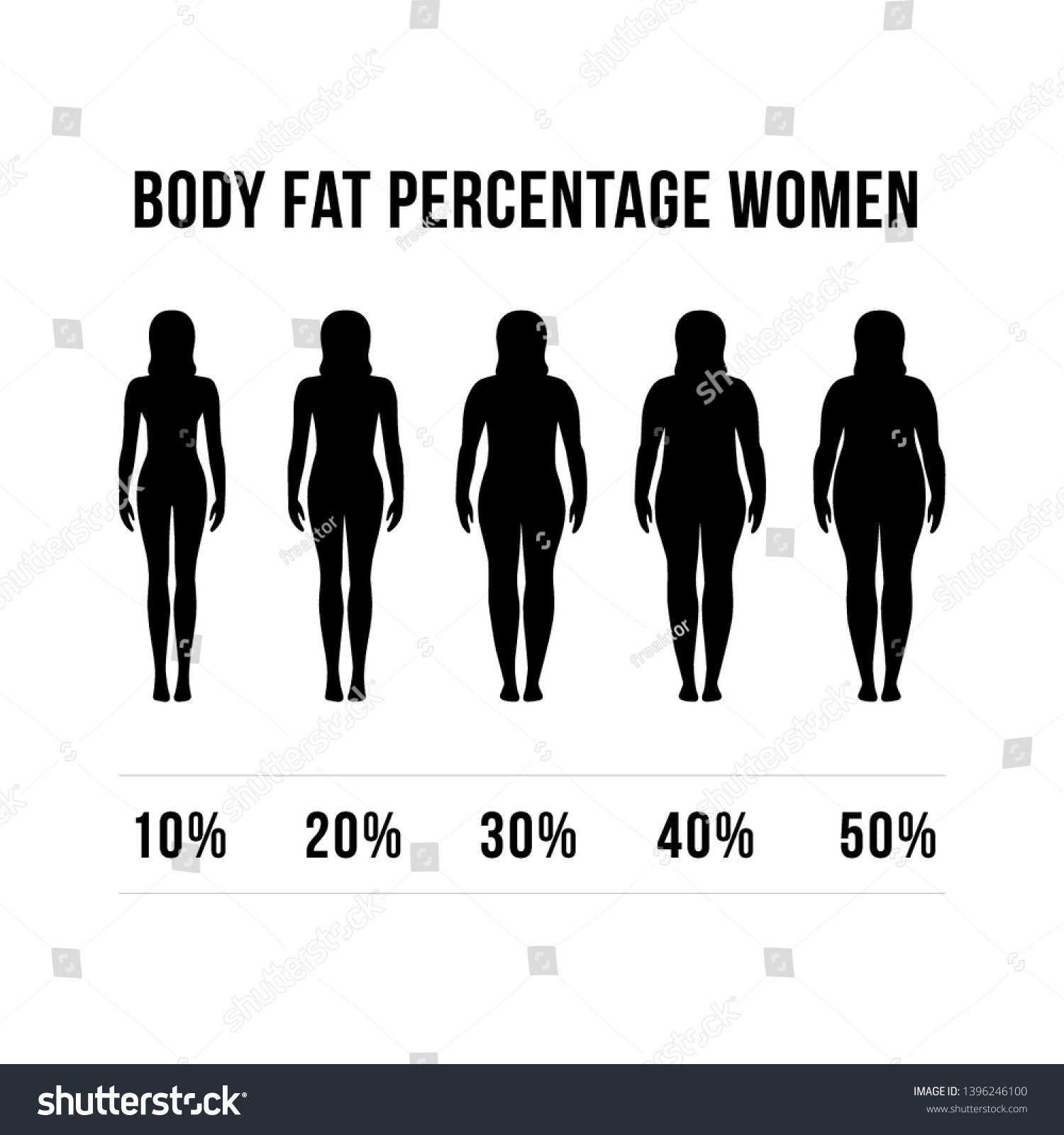 SVG of body fat percentage human designs concept vector.
diets and exercises before and after from fat to fitness. svg