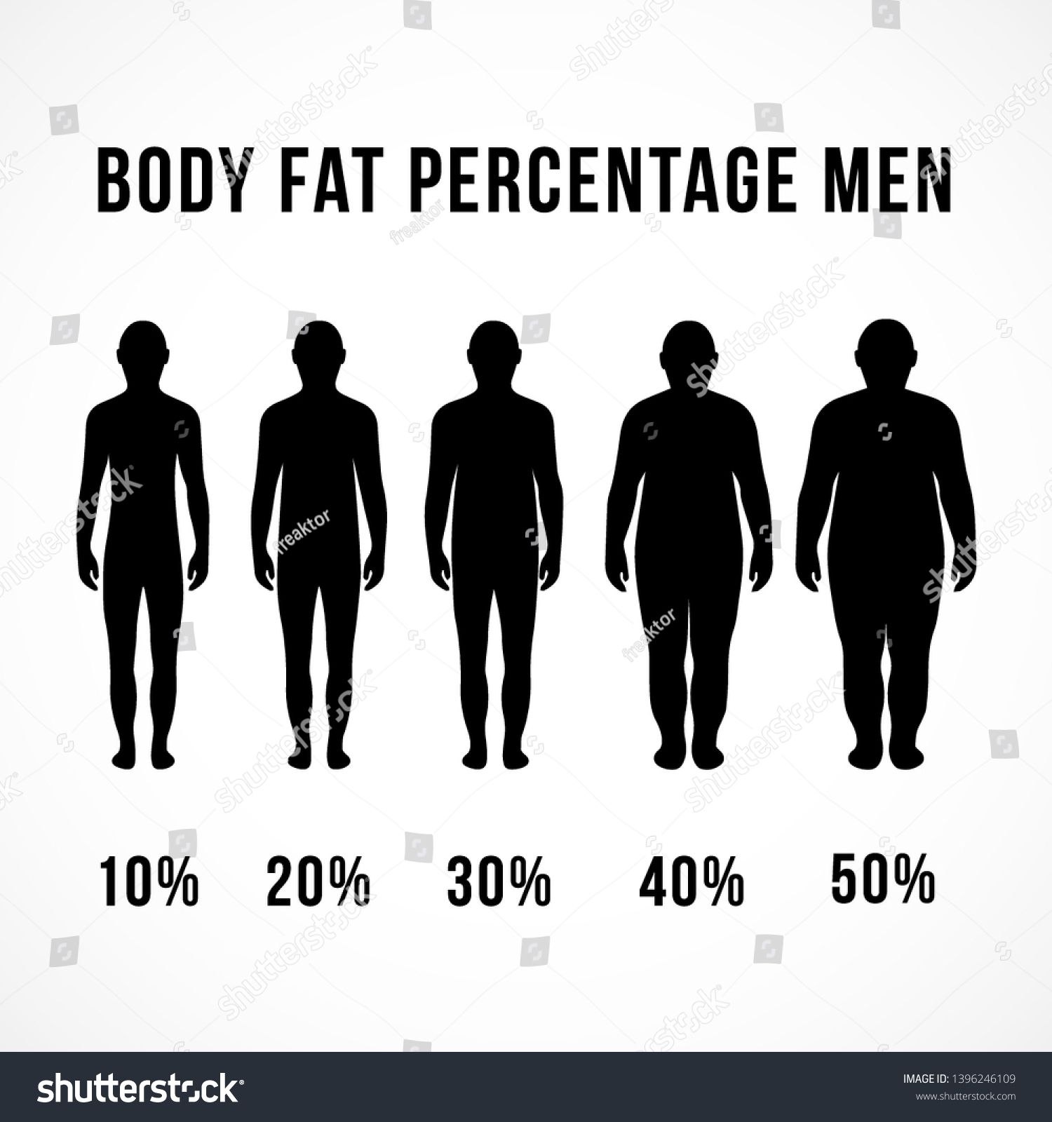 SVG of body fat percentage human designs concept vector.
diets and exercises before and after from fat to fitness. svg