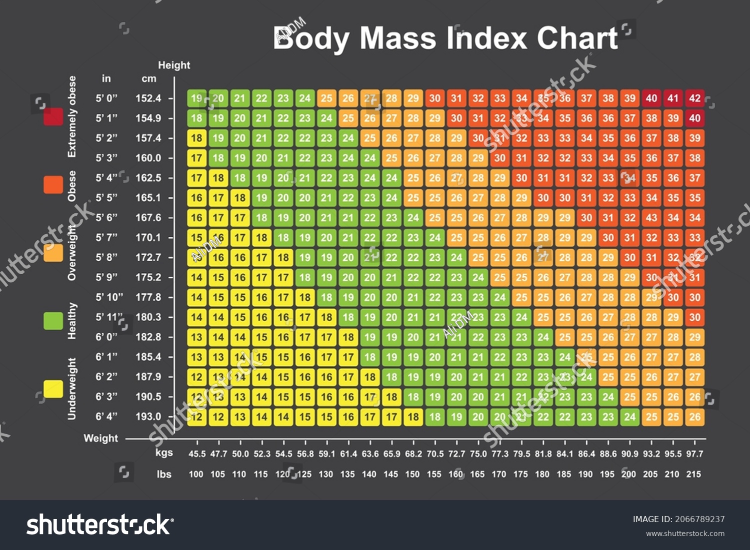 body-mass-index-bmi-chart-bmi