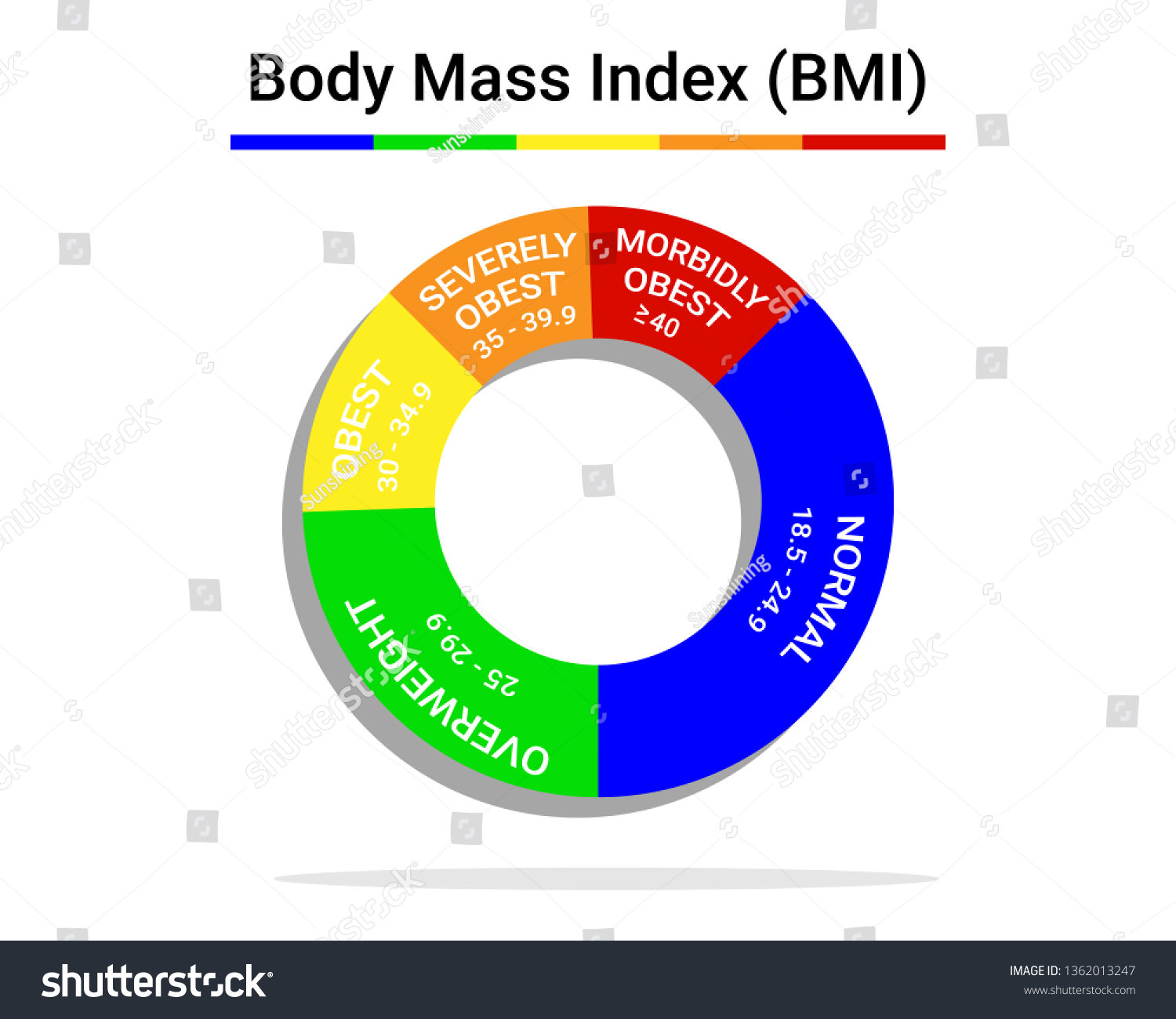 Body Mass Index Bmi Classification Chart Vector De Stock Libre De Regalías 1362013247 5239
