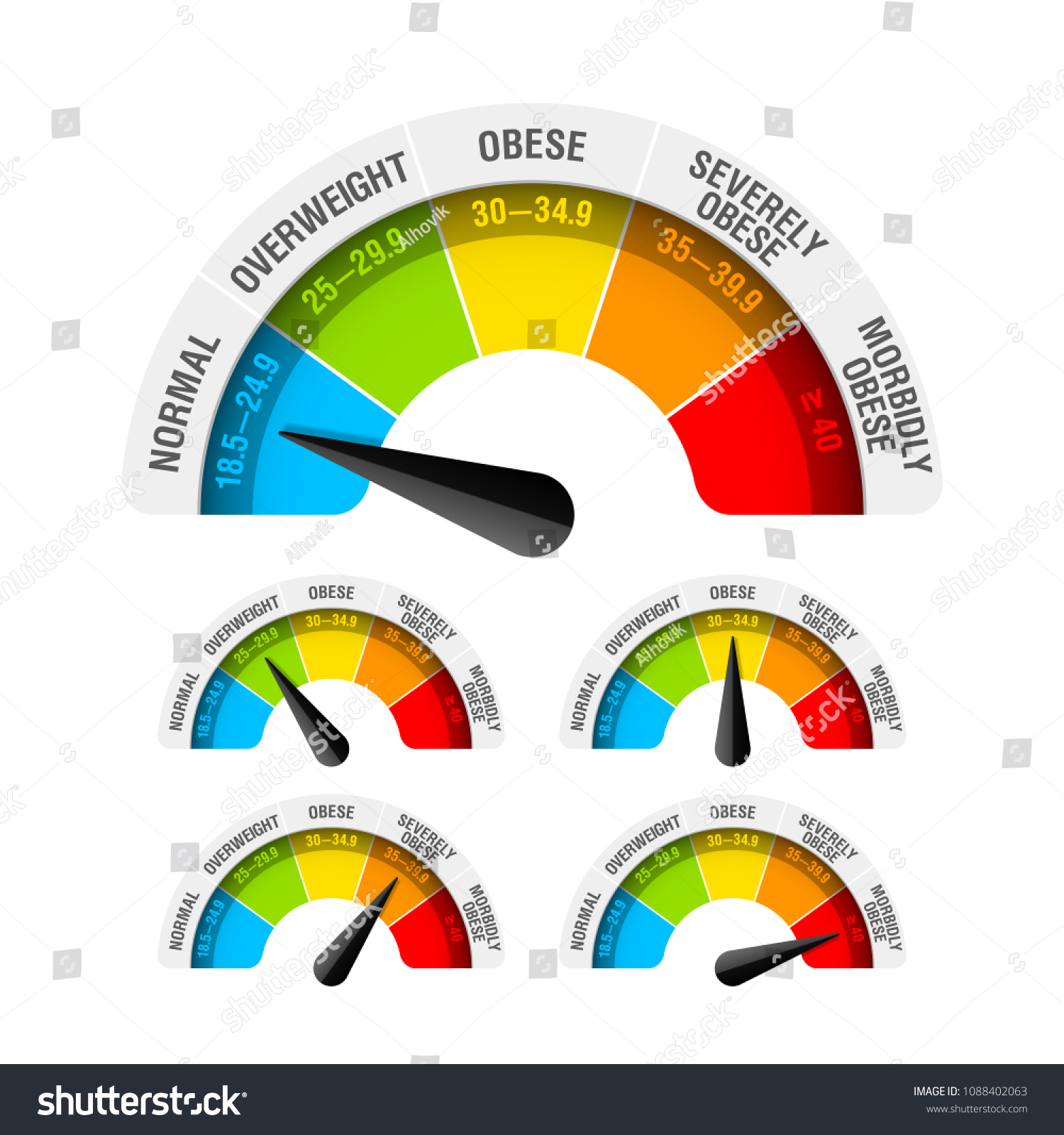 Body Mass Index Bmi Classification Chart Stock Vector (Royalty Free ...