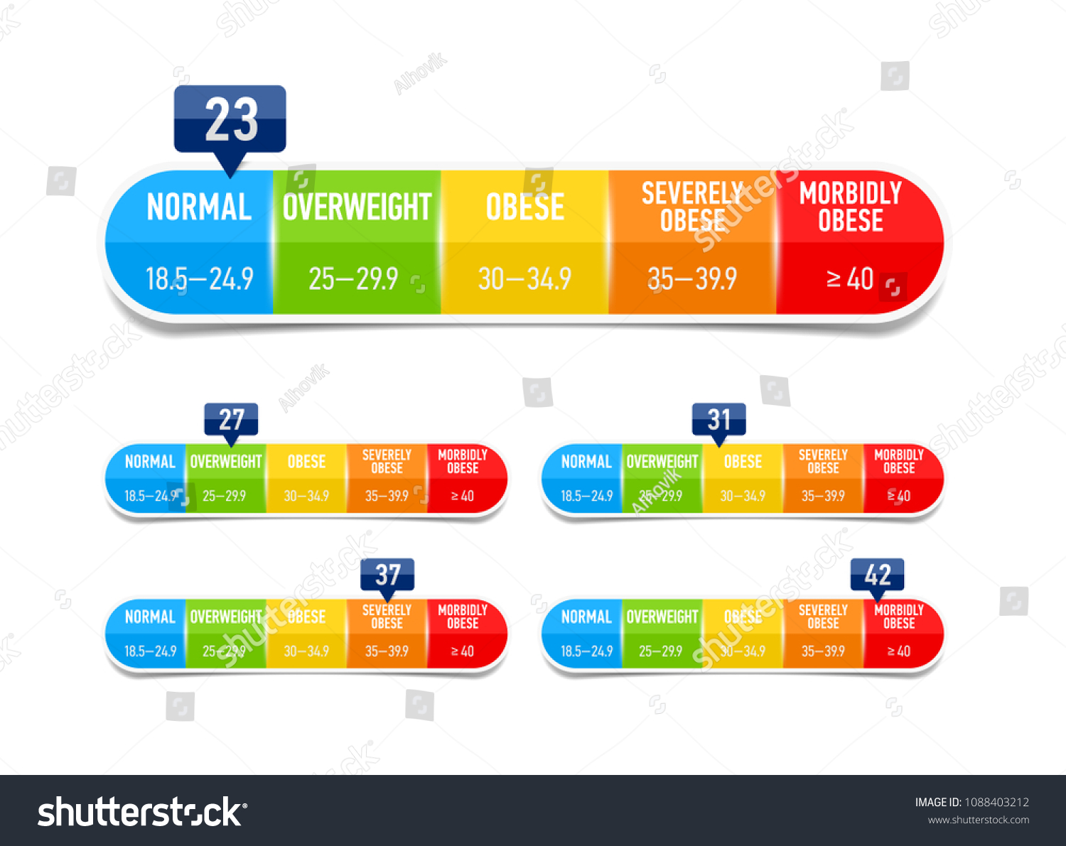 Body Mass Index Bmi Classification Chart Stock Vector (Royalty Free