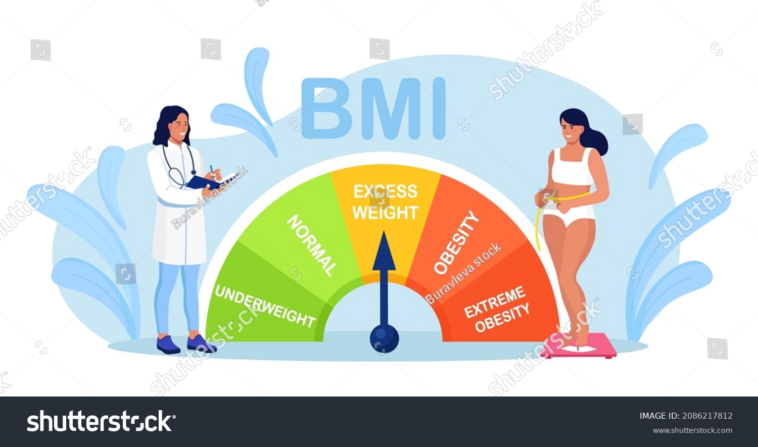 SVG of Body mass index control. Pretty young woman on diet trying to control body weight with BMI. Girl stands on scale. Healthy fat measurement method. Obesity, underweight and extremely obese chart scales svg