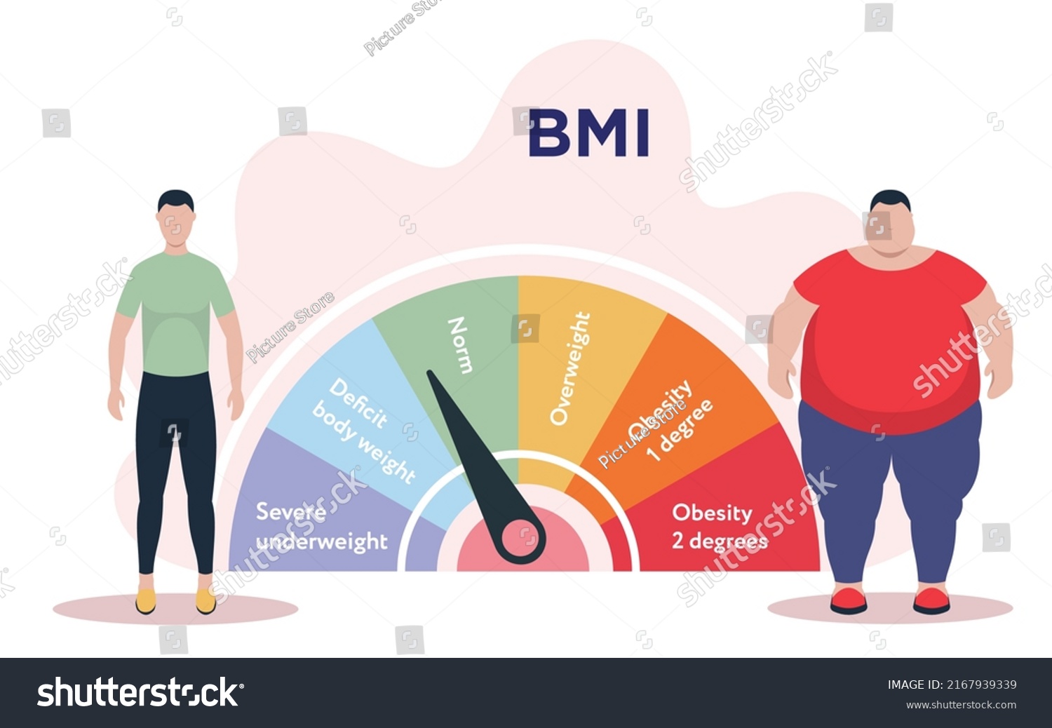 SVG of Body Mass Index. Poster in flat design. Vector illustration. Person with normal weight and obese man standing near BMI scale svg