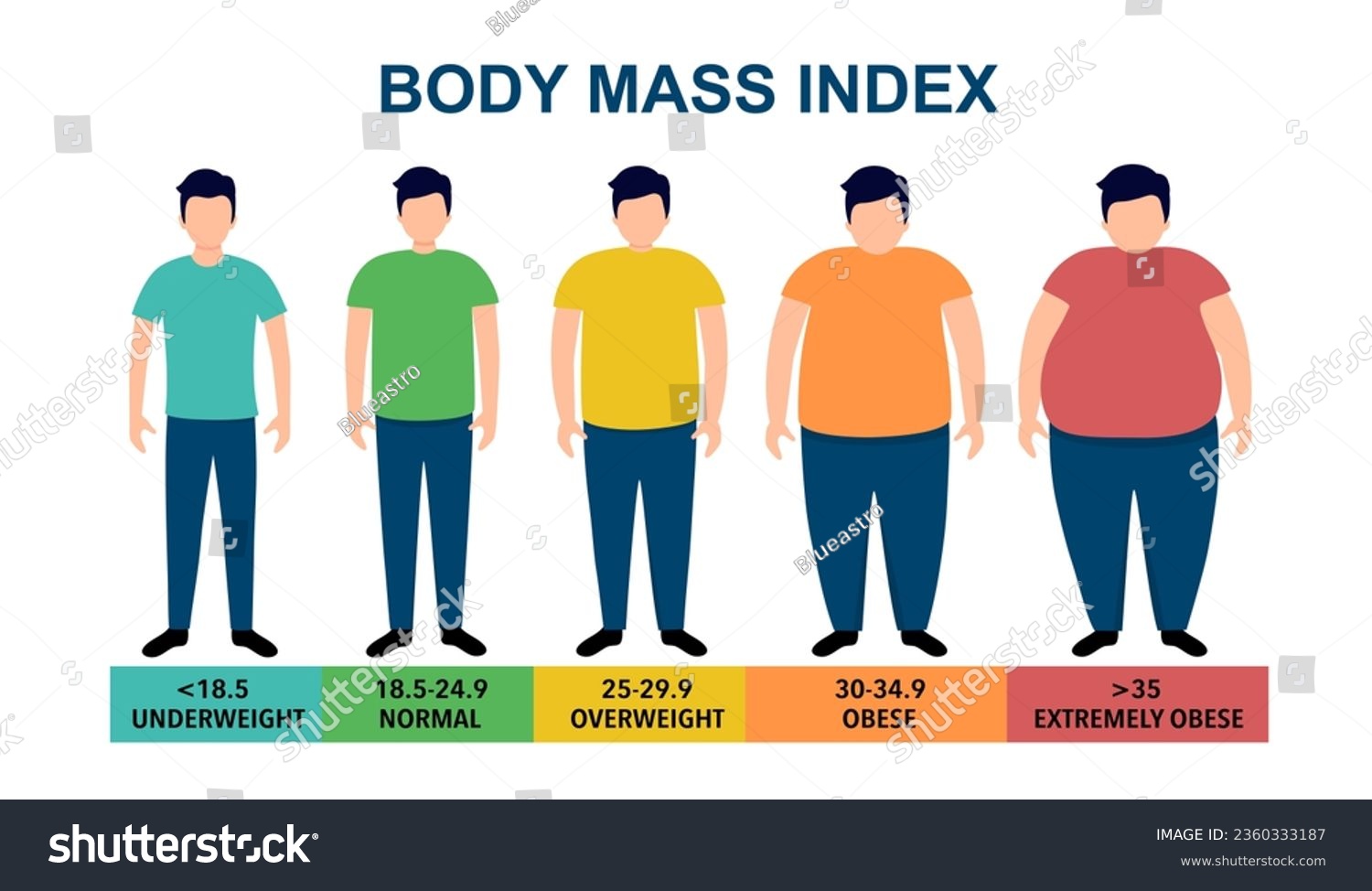 SVG of Body mass index vector illustration from underweight to extremely obese. Man with different obesity degrees. Male body with different weight. svg