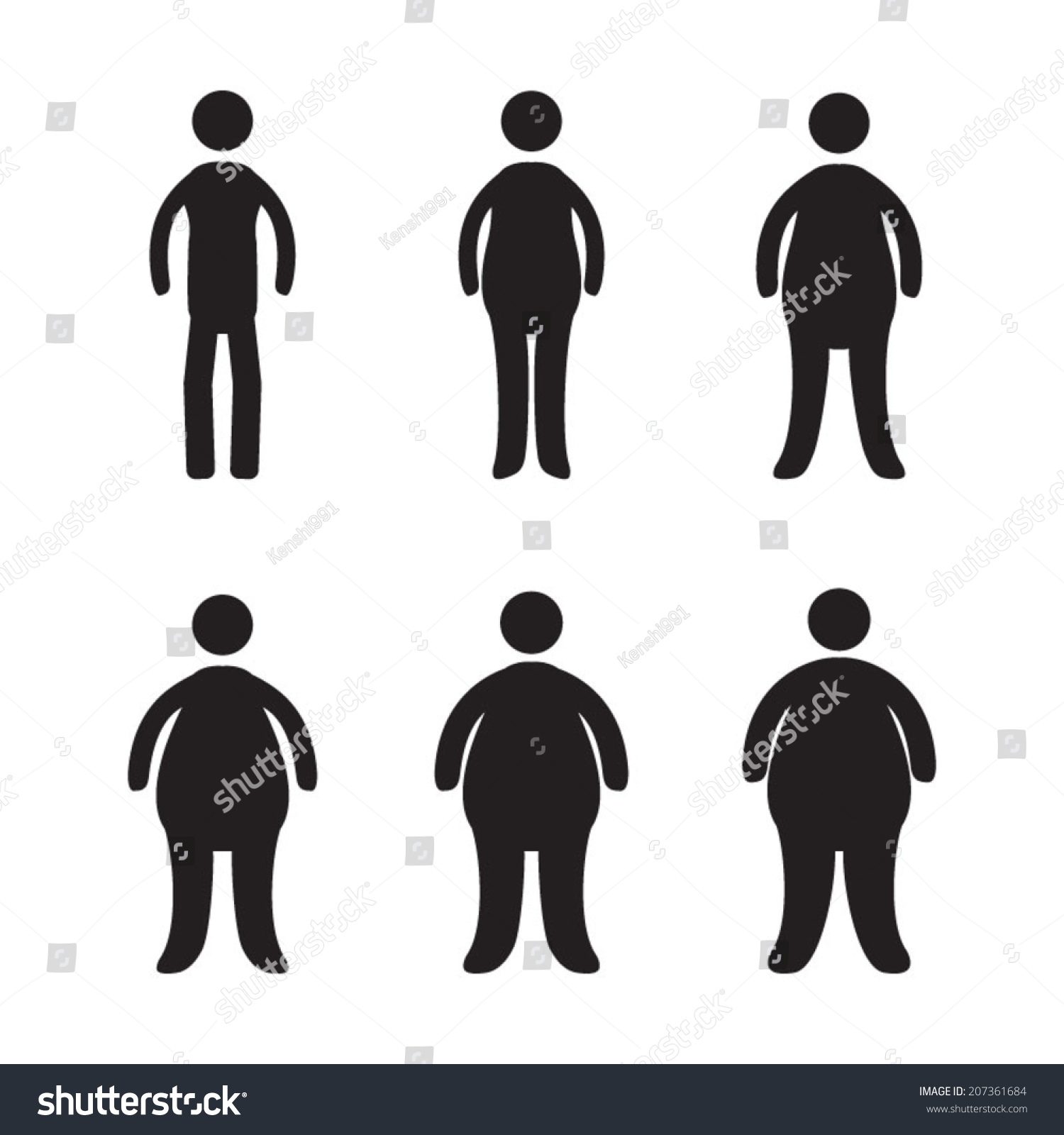 types of obesity shapes