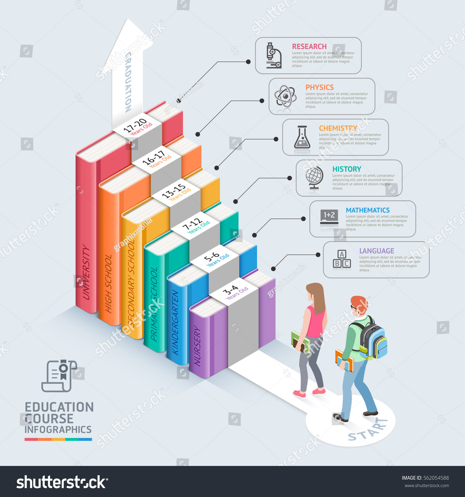 education timeline The gi bill provides education benefits to veterans and their dependents. education timeline The gi bill provides education benefits to veterans and their dependents.