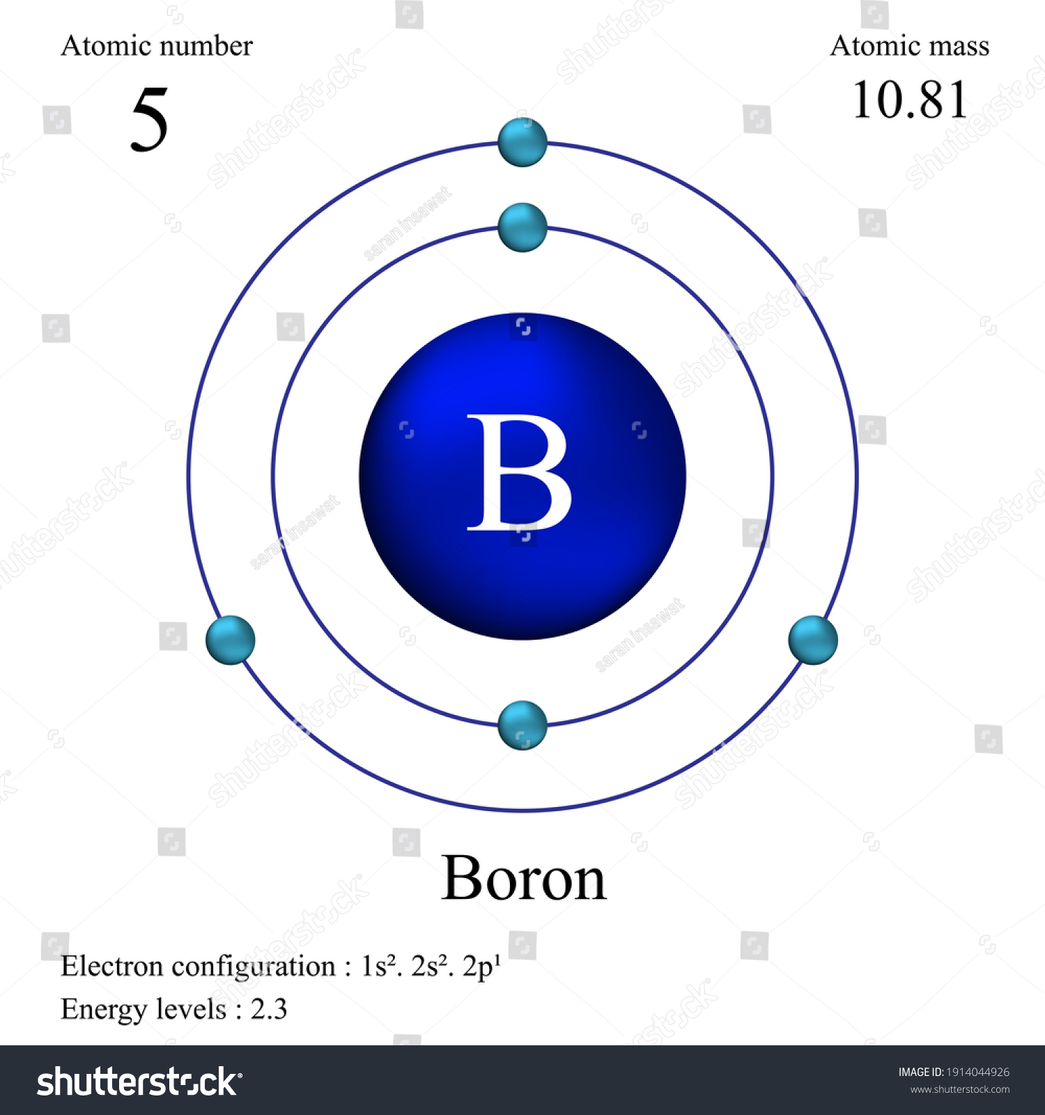 Boron Atomic Structure Has Atomic Number Stock Vector (Royalty Free