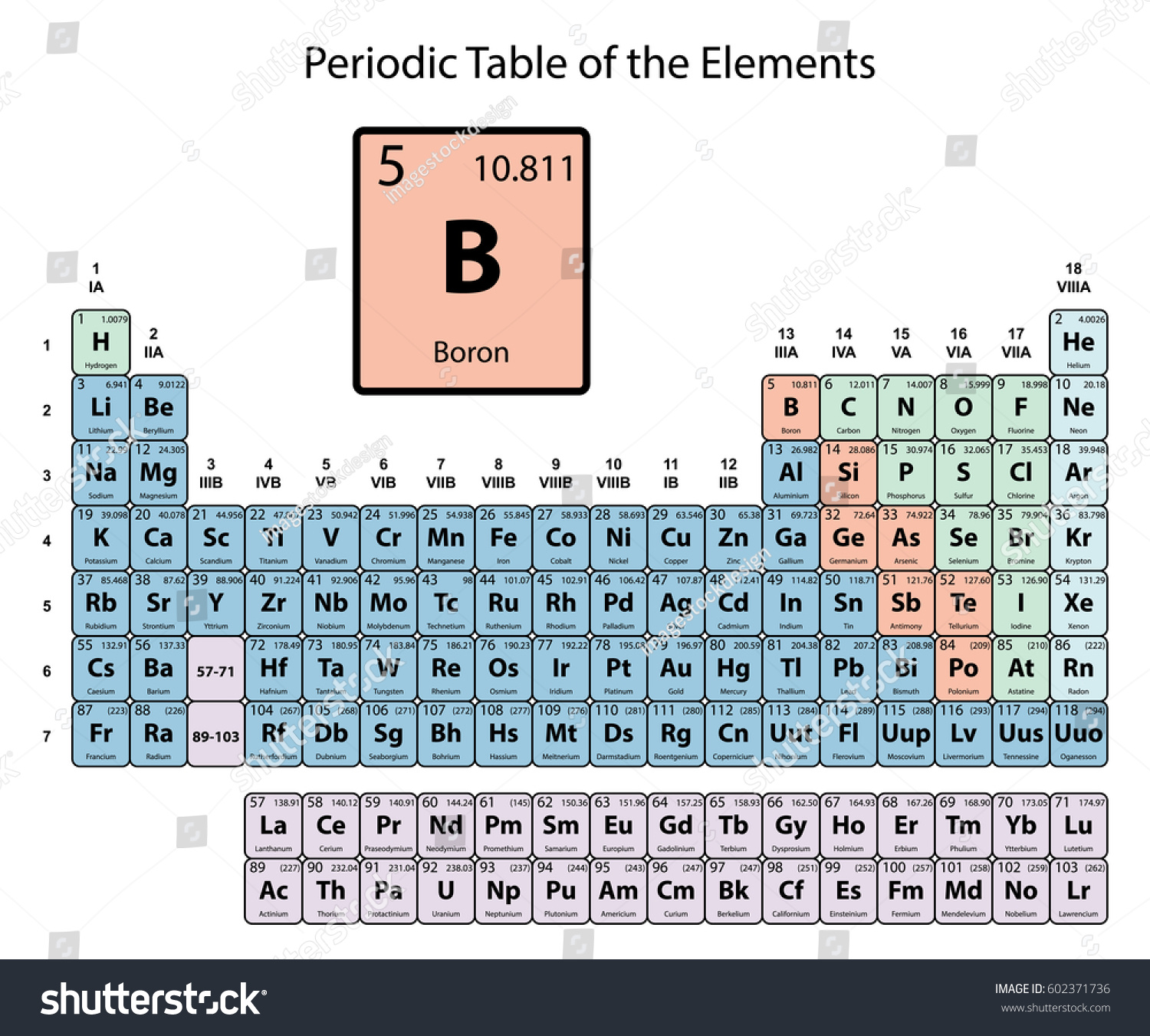 boron big on periodic table of the elements with atomic number symbol and weight with