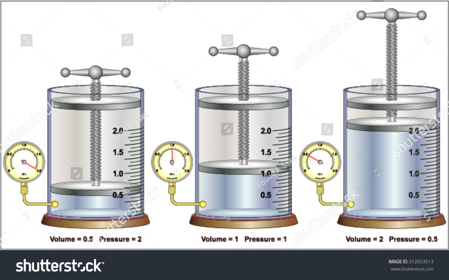 Boyles Law Relationship Between Pressure Volume Stock Vector (Royalty ...