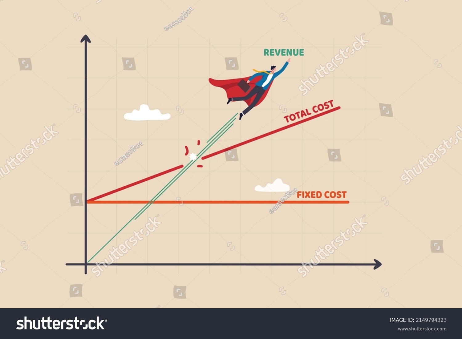 break even point for business plan