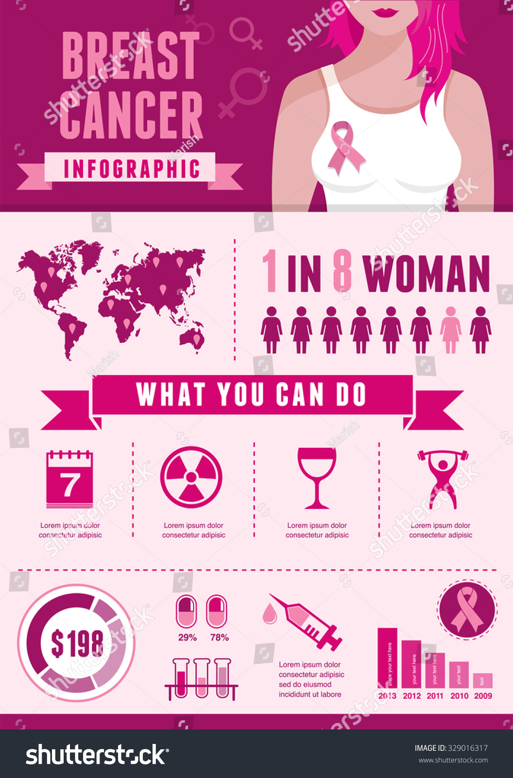 14,806 Cancer infographic Images, Stock Photos & Vectors | Shutterstock