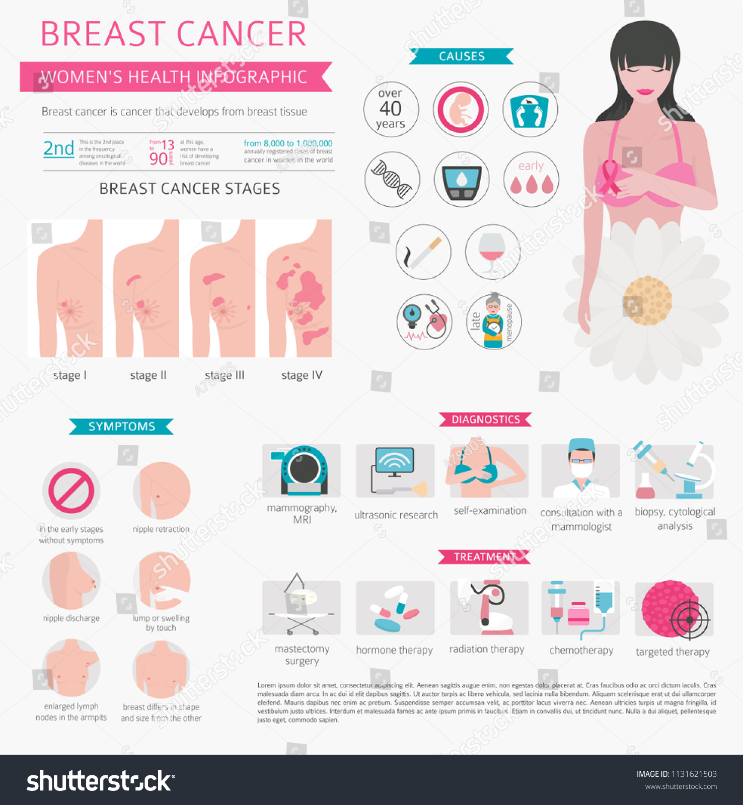 Breast Cancer Medical Infographic Diagnostics Symptoms